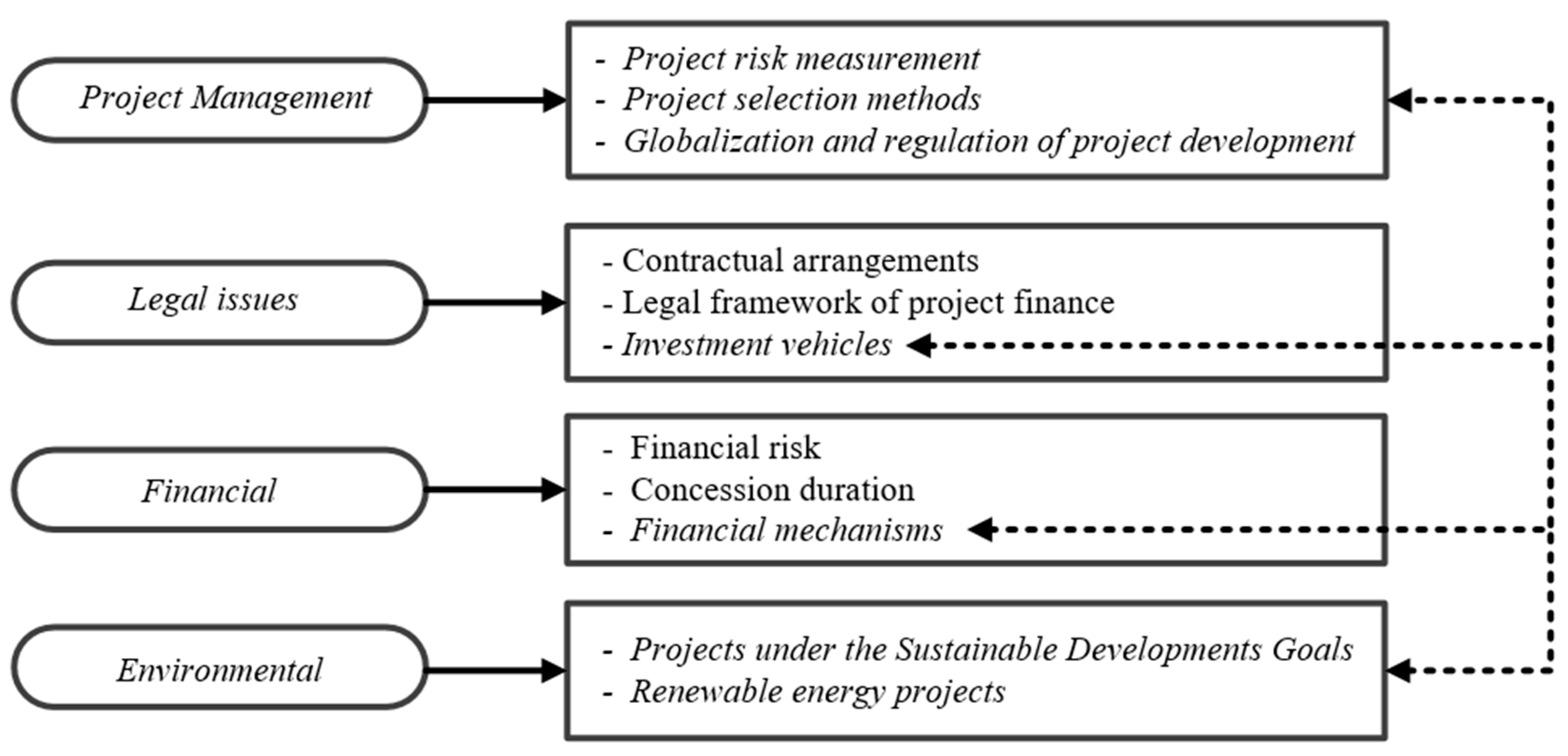 Sustainability | Free Full-Text | Financial Eco-Innovation as a