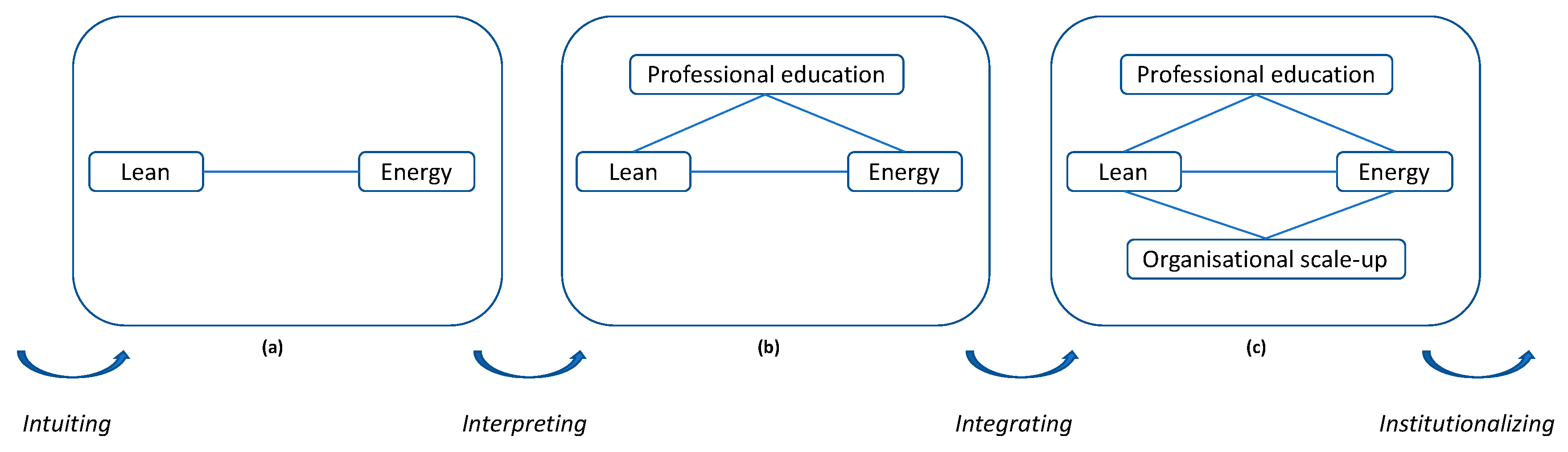 Sustainability 10 04464 g001