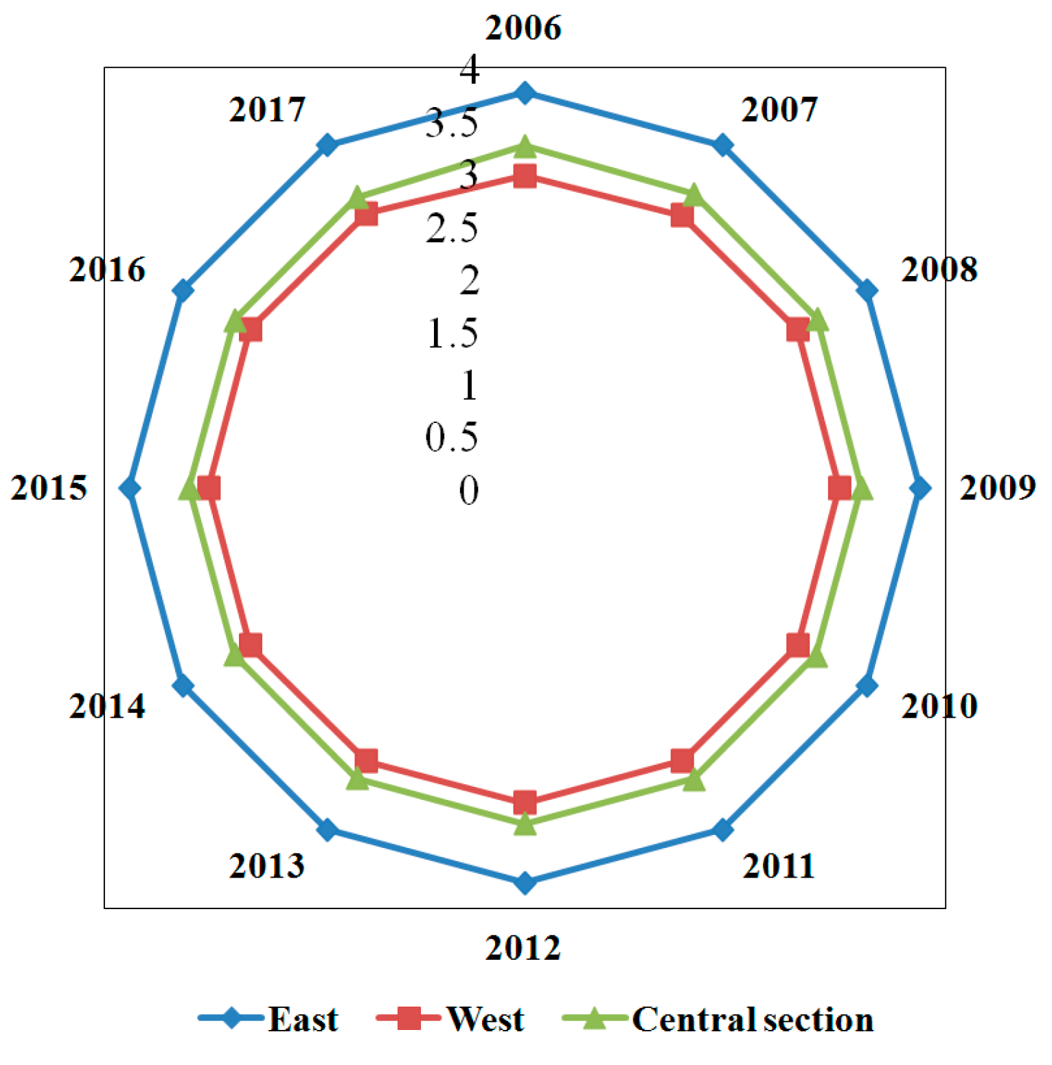 Sustainability 10 04465 g004 Sustainability 10 04465 g004