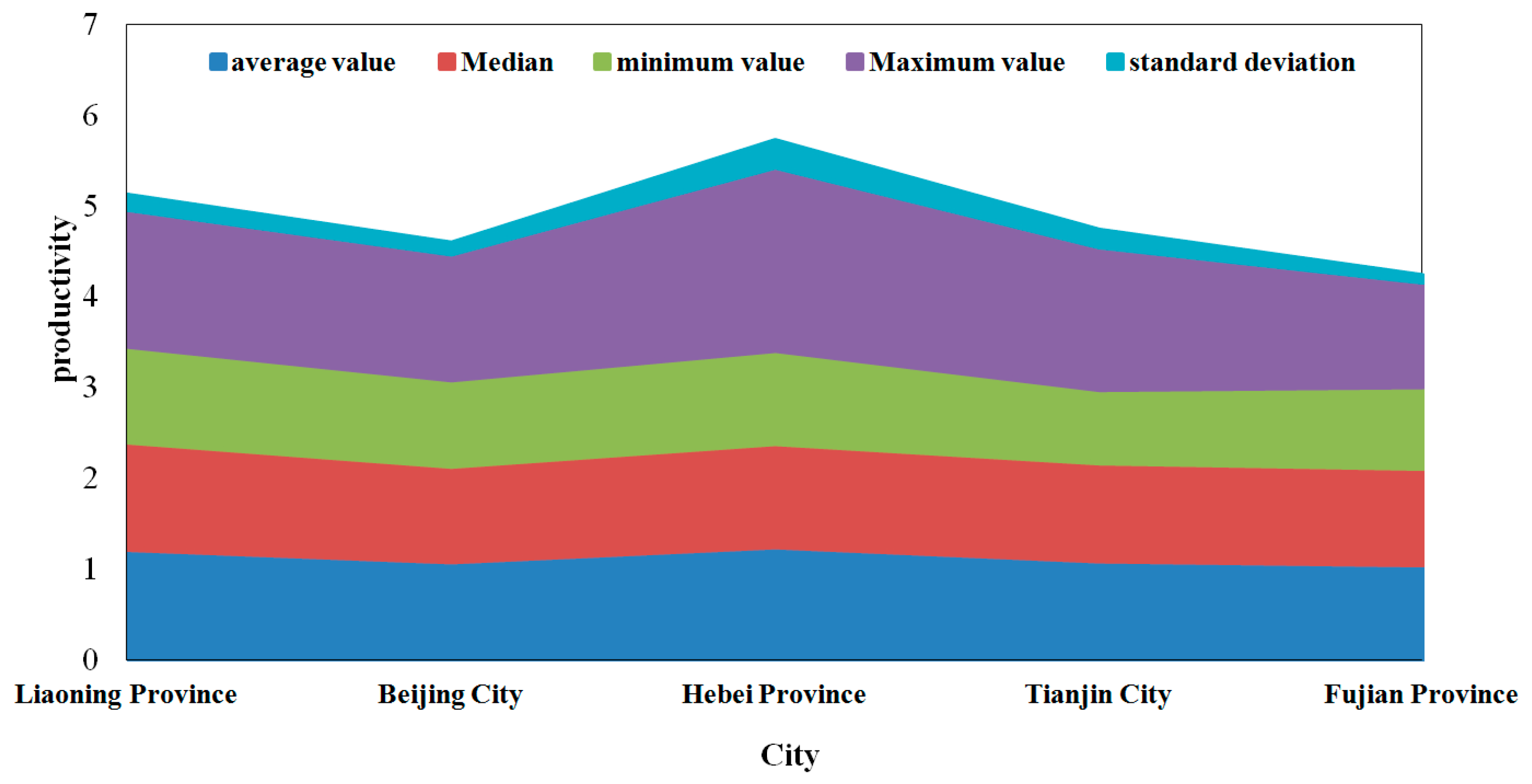Sustainability 10 04465 g005 Sustainability 10 04465 g005
