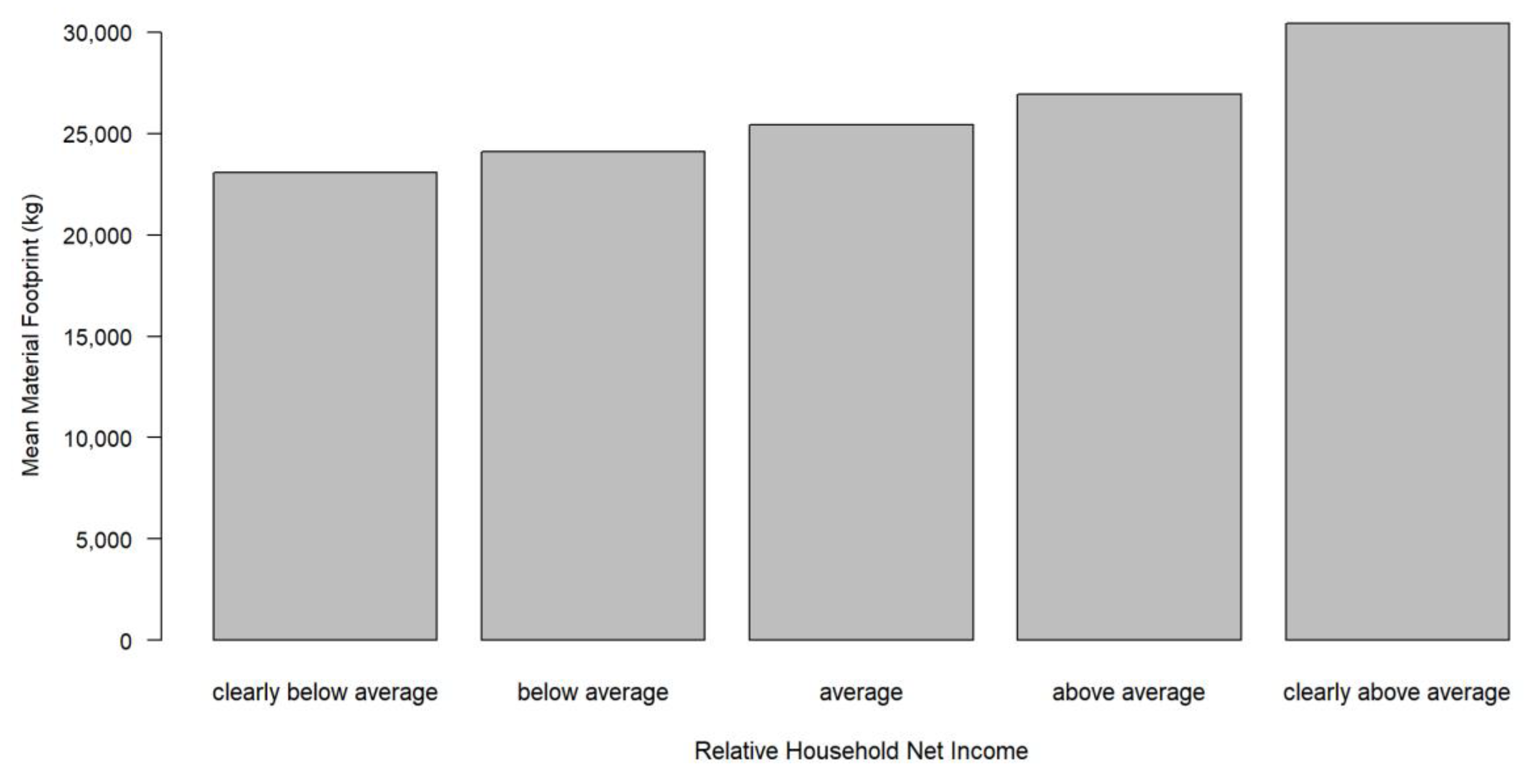 Sustainability 10 04467 g004 Sustainability 10 04467 g004