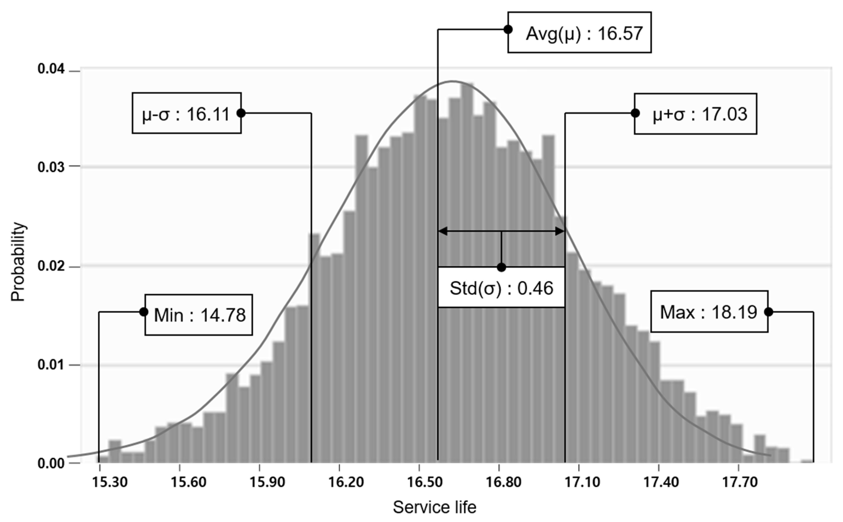 Sustainability 10 04469 g003 Sustainability 10 04469 g003