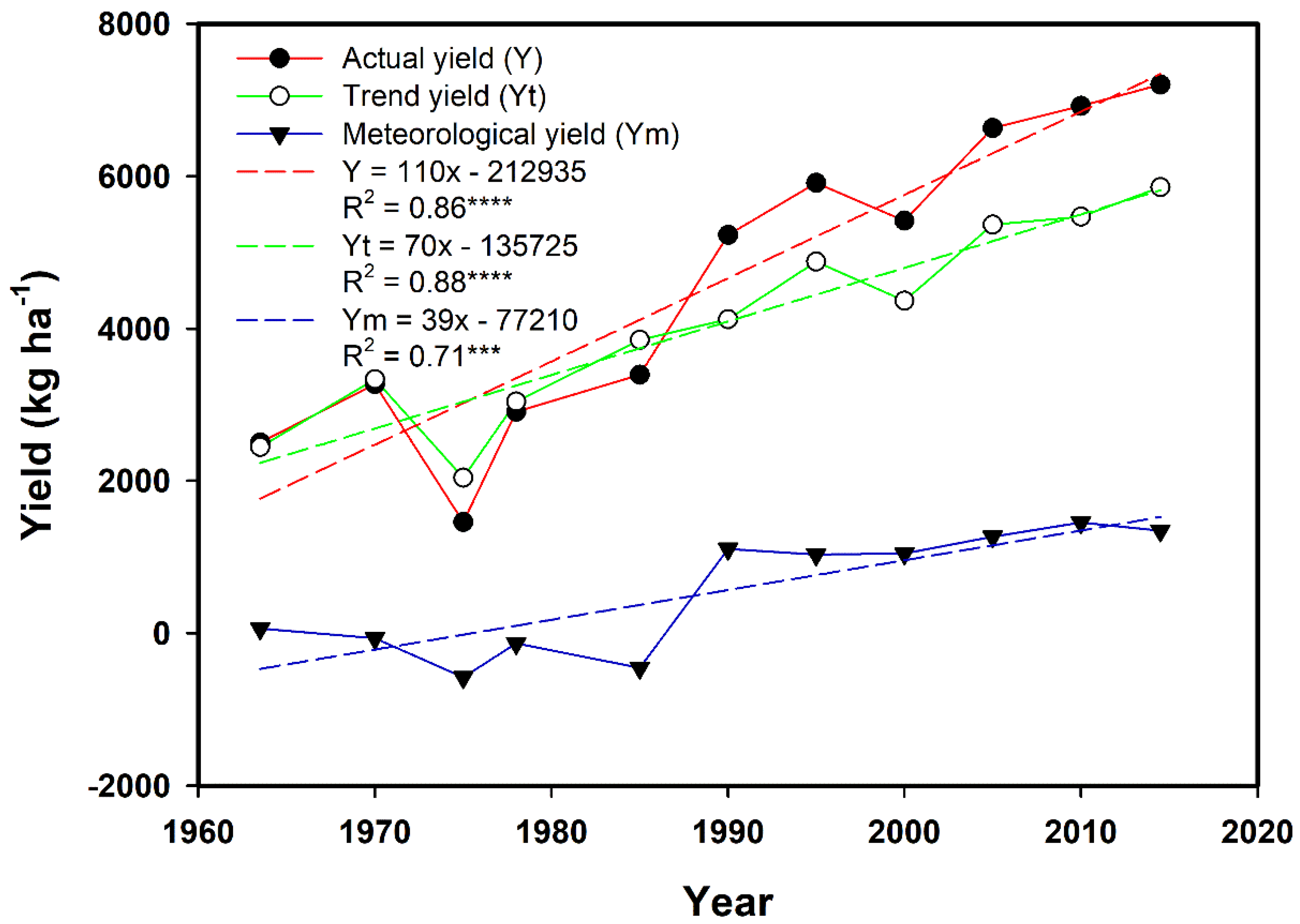 Sustainability 10 04470 g002 Sustainability 10 04470 g002