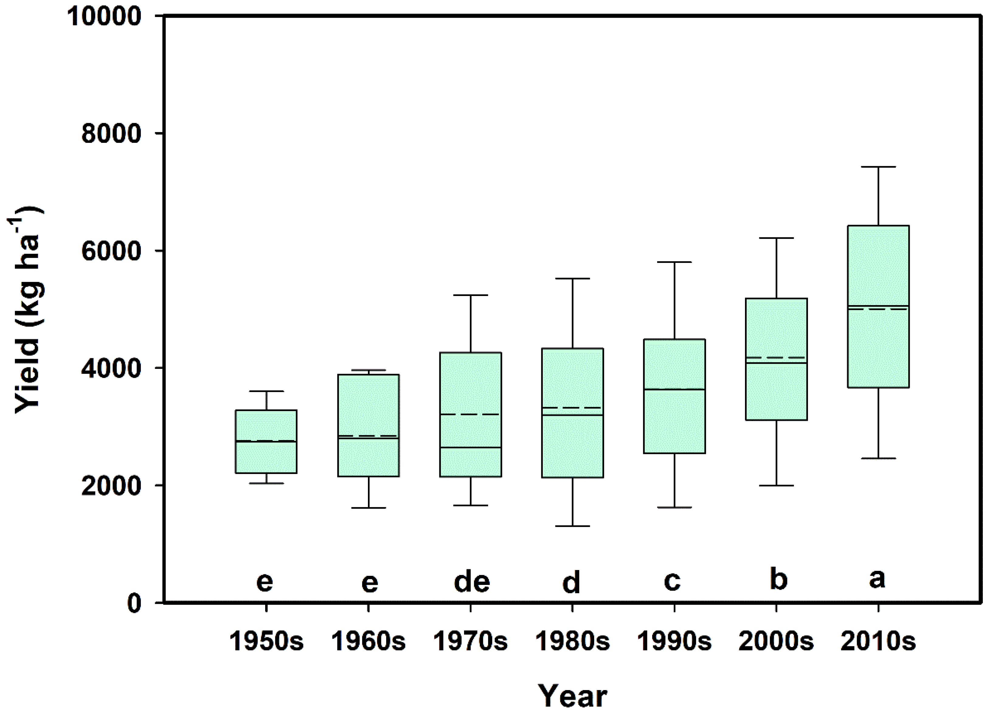 Sustainability 10 04470 g003 Sustainability 10 04470 g003
