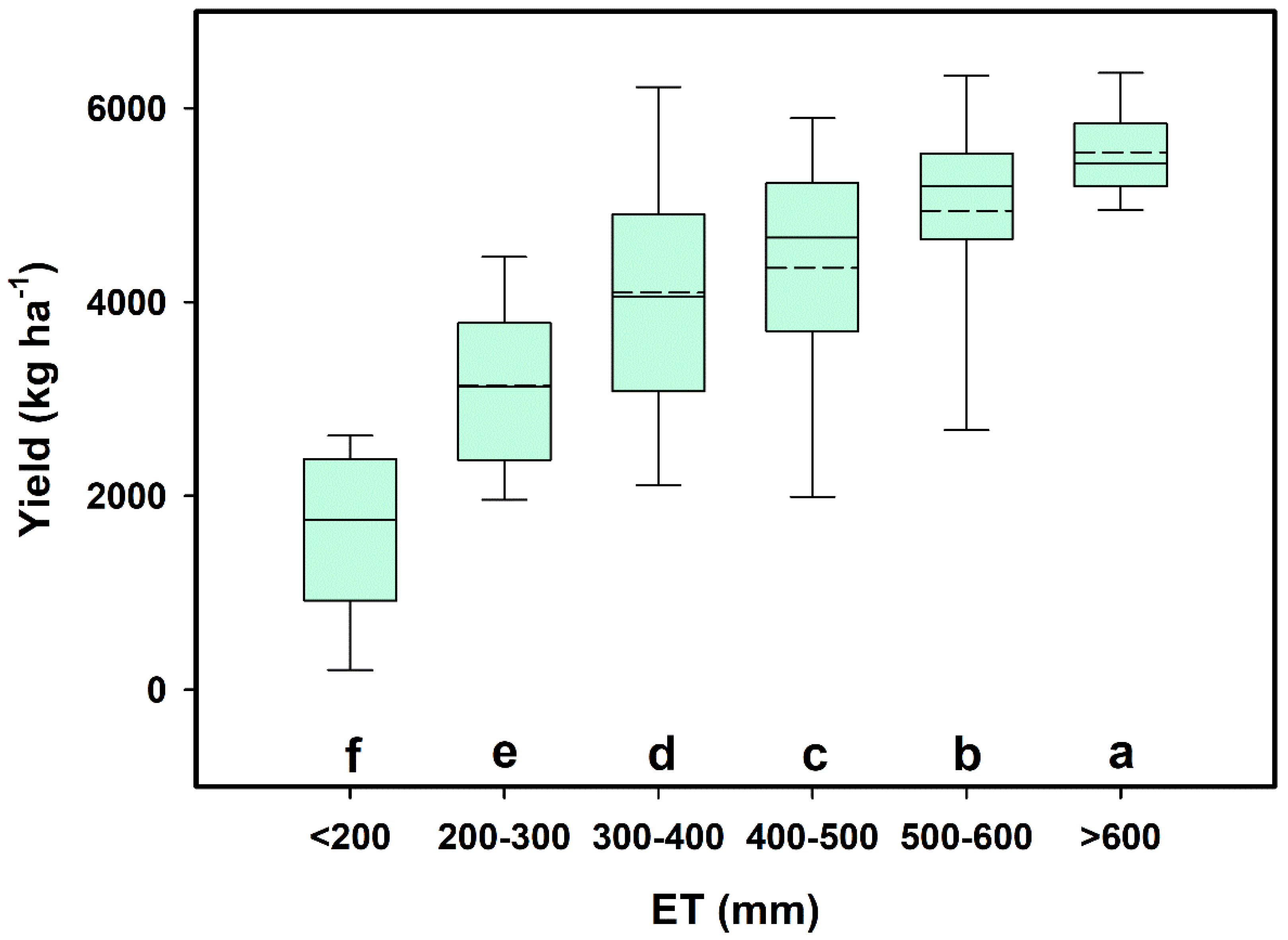 Sustainability 10 04470 g006 Sustainability 10 04470 g006