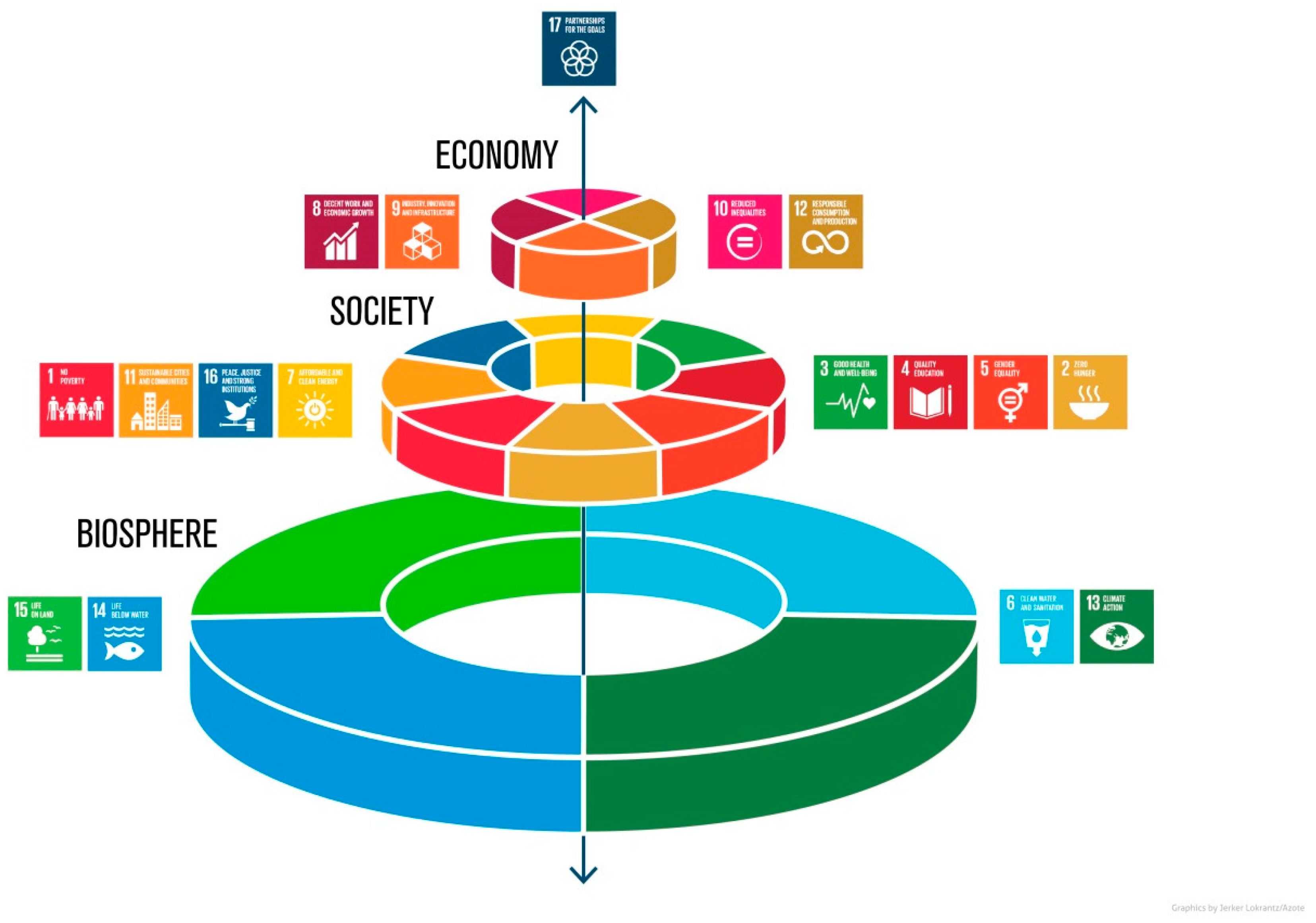 План оон до 2030 года