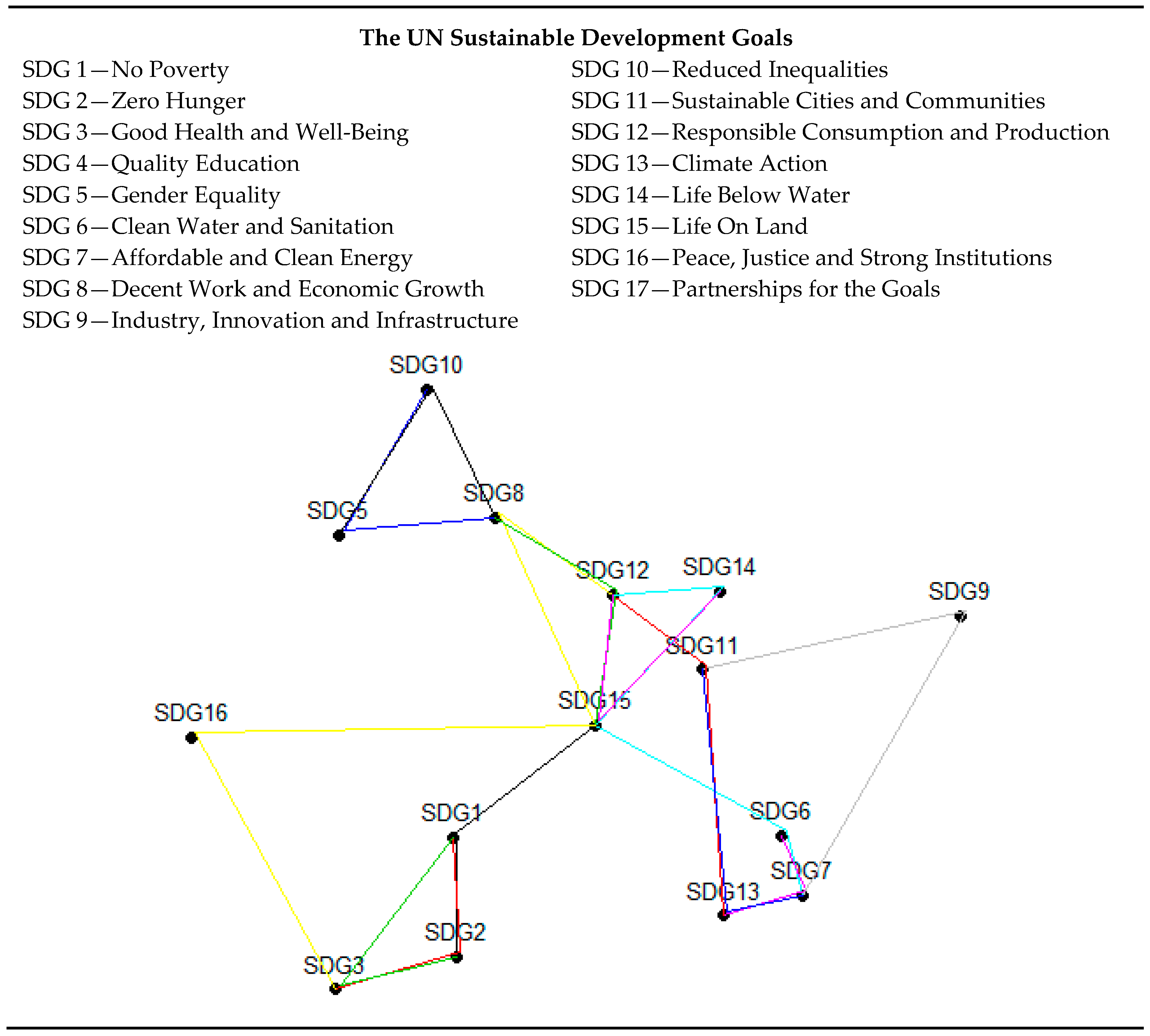 Sustainability 10 04471 g002