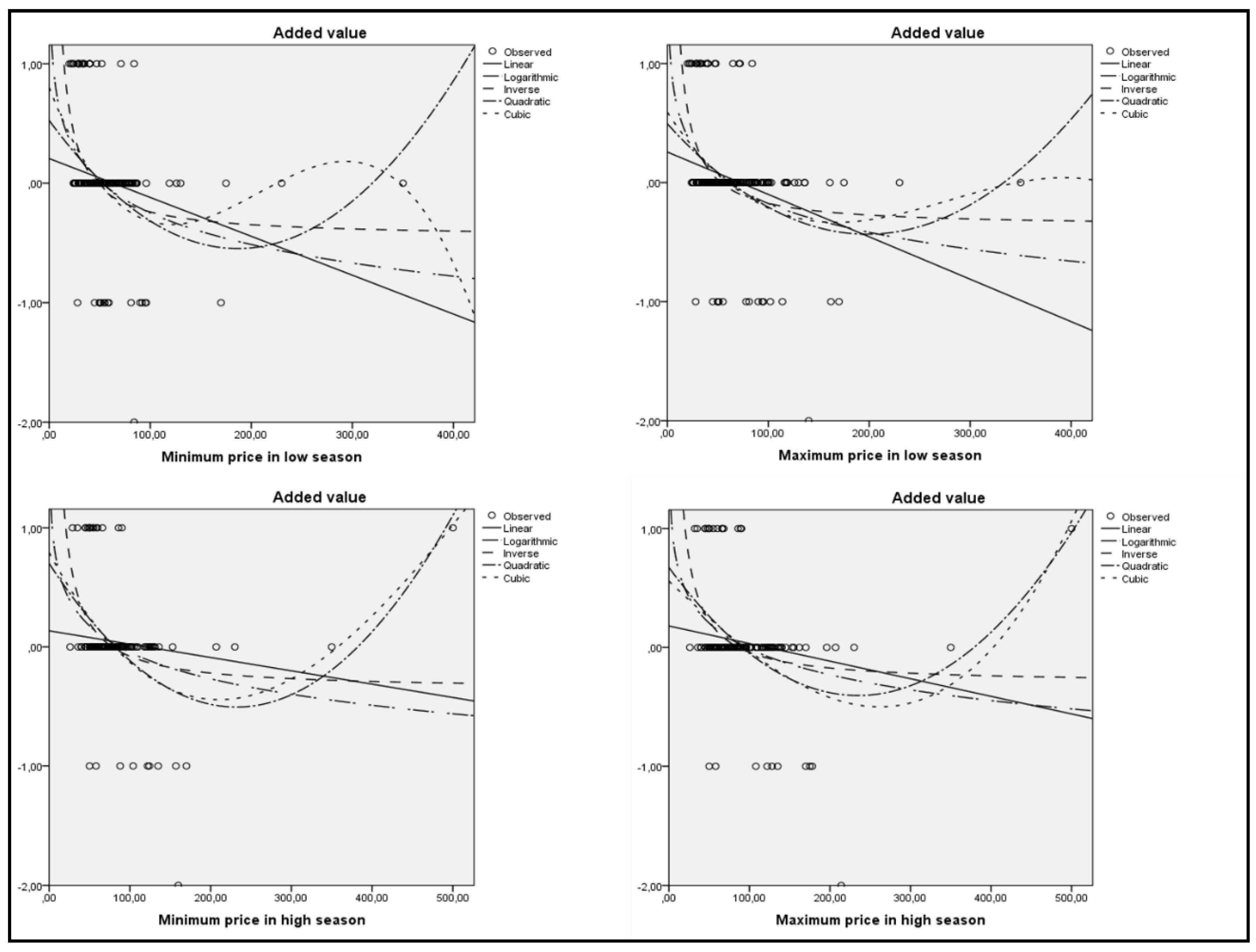 Sustainability 10 04474 g002