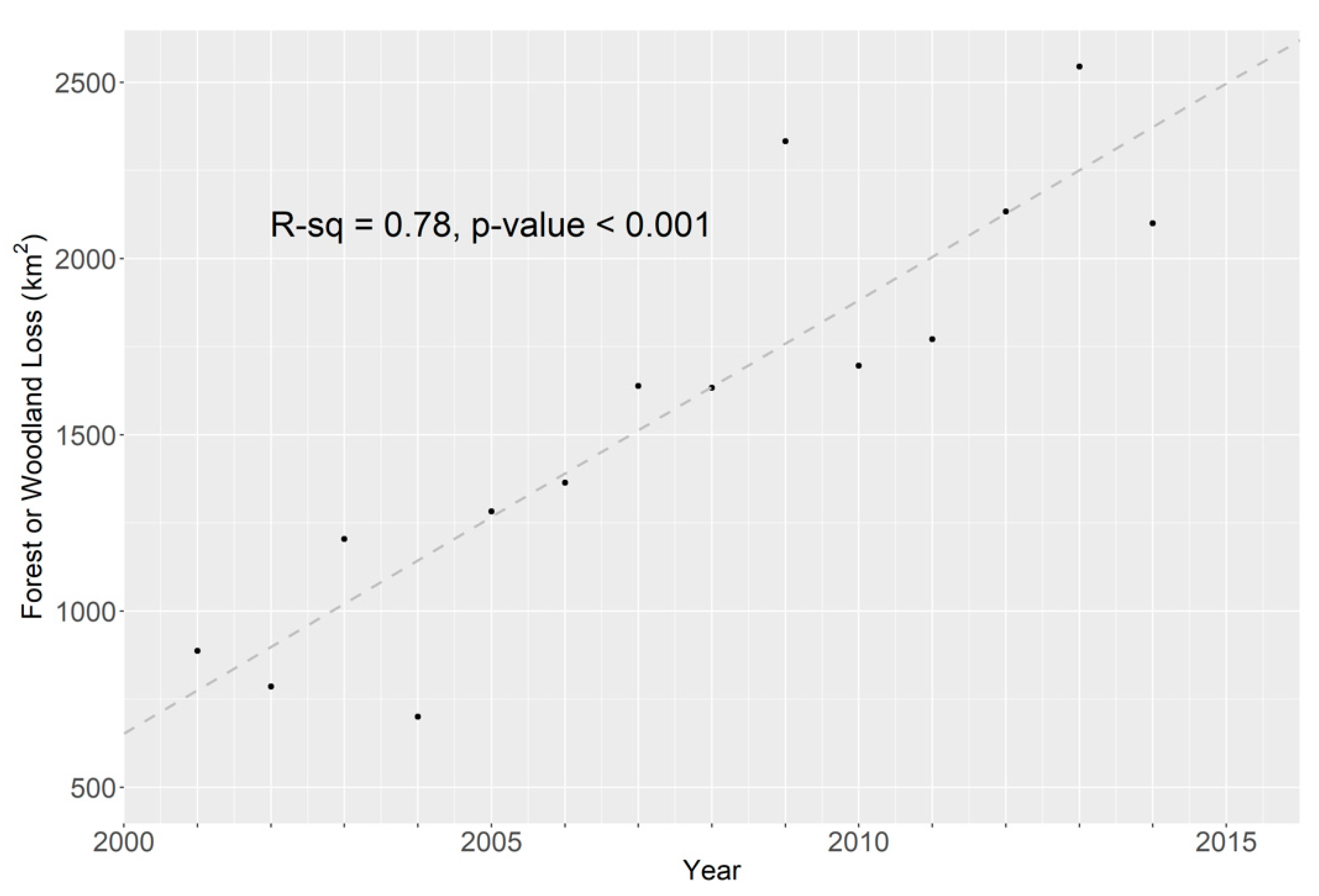 Sustainability 10 04476 g002 Sustainability 10 04476 g002