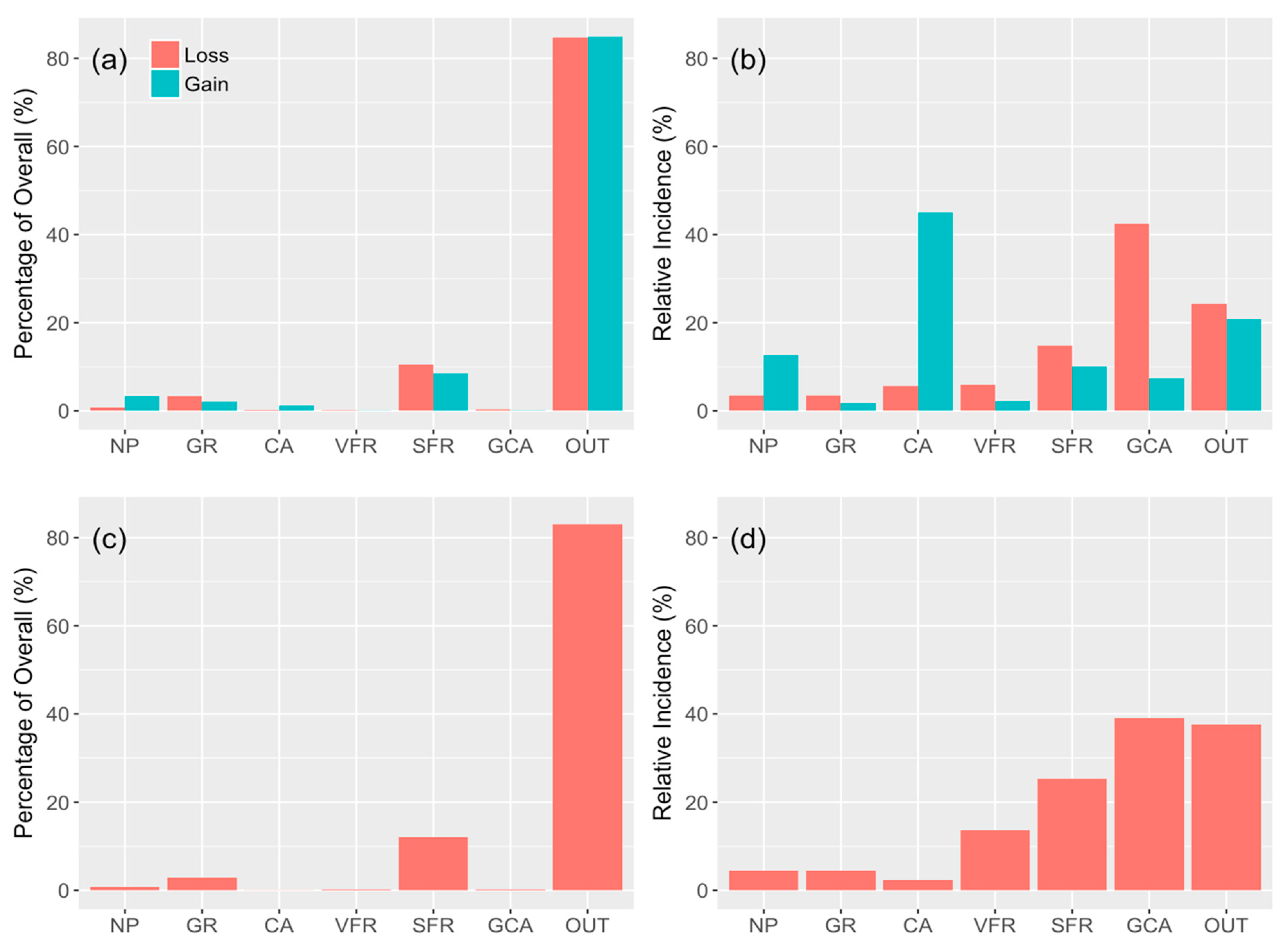 Sustainability 10 04476 g003 Sustainability 10 04476 g003