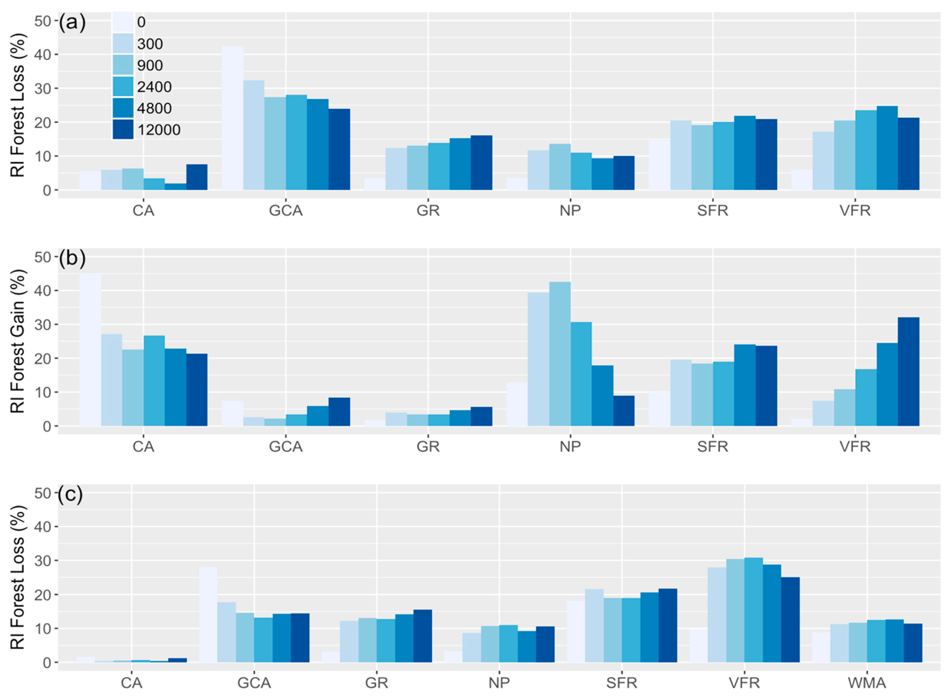 Sustainability 10 04476 g005 Sustainability 10 04476 g005