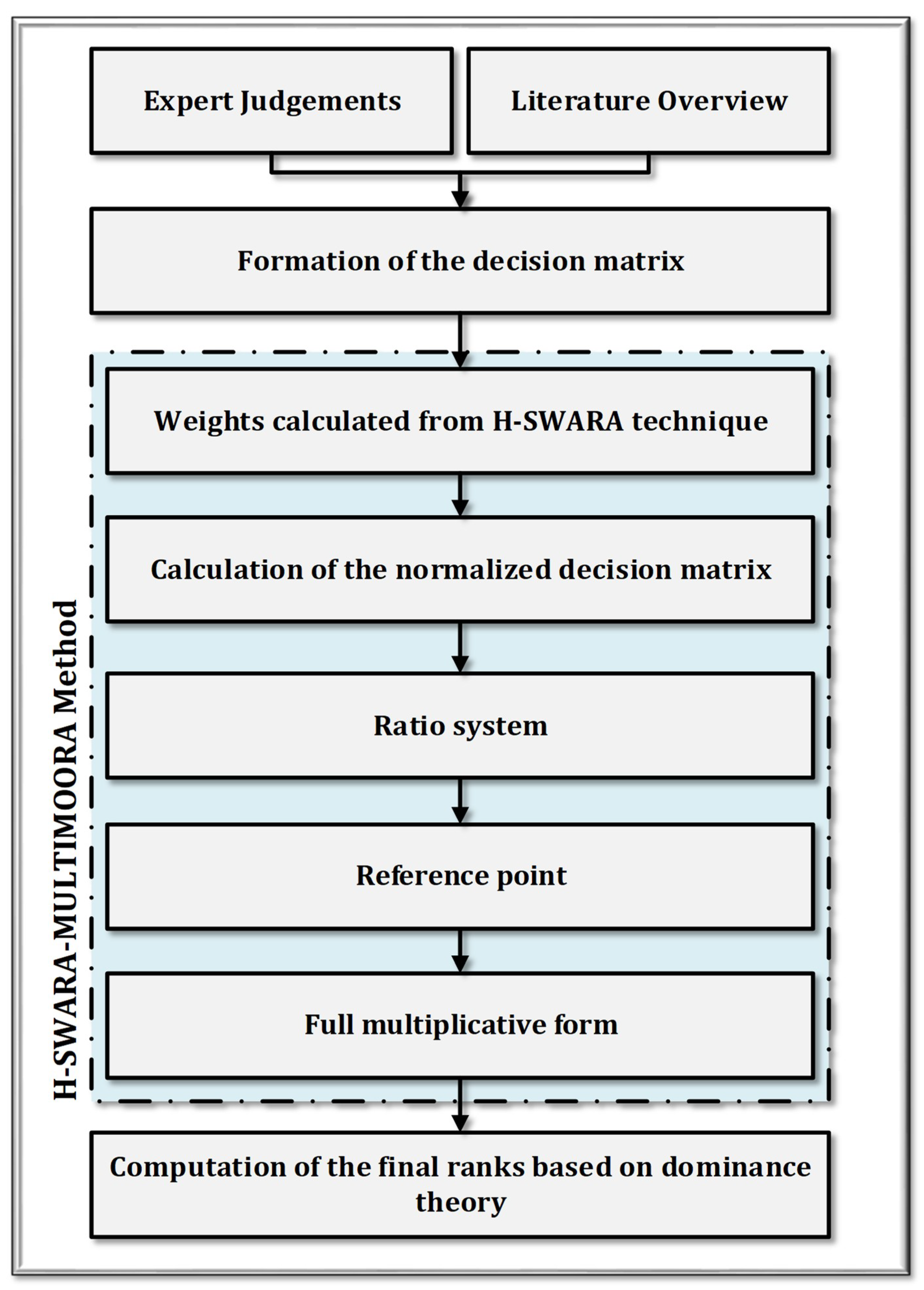 Sustainability 10 04481 g002