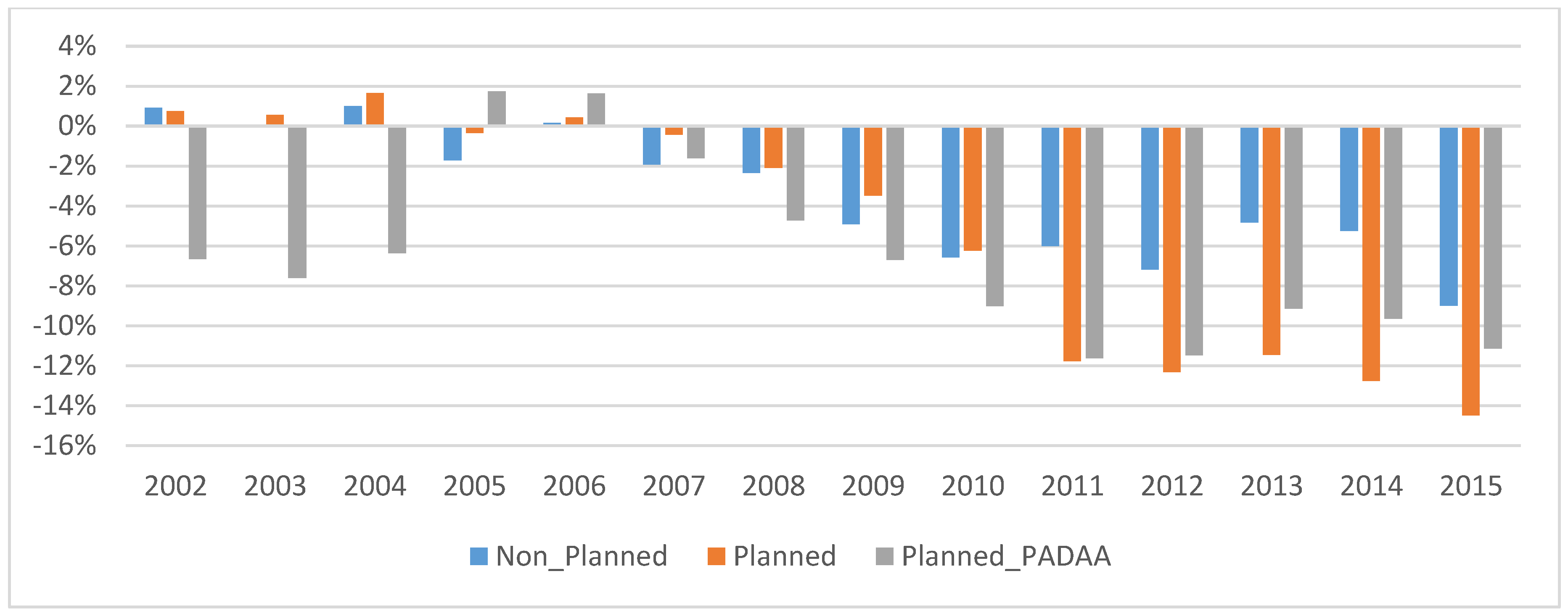 Sustainability 10 04483 g003