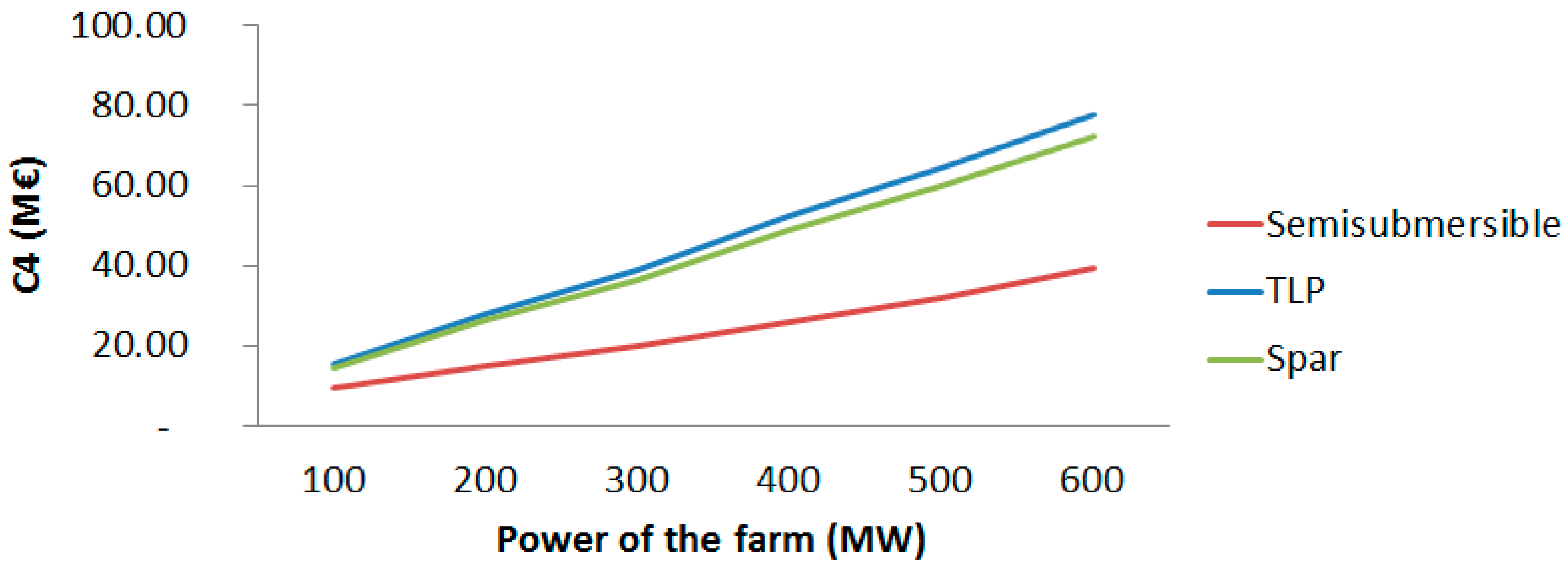 Sustainability 10 04484 g007