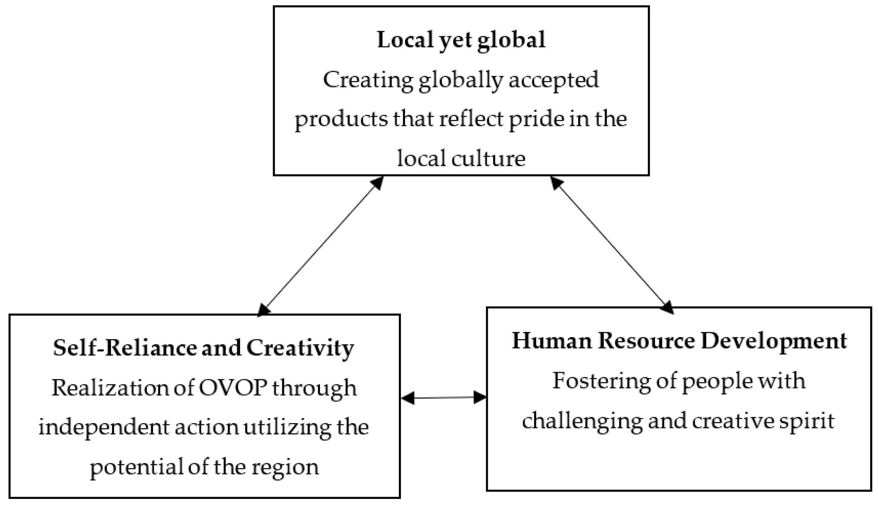 Sustainability 10 04485 g001 Sustainability 10 04485 g001