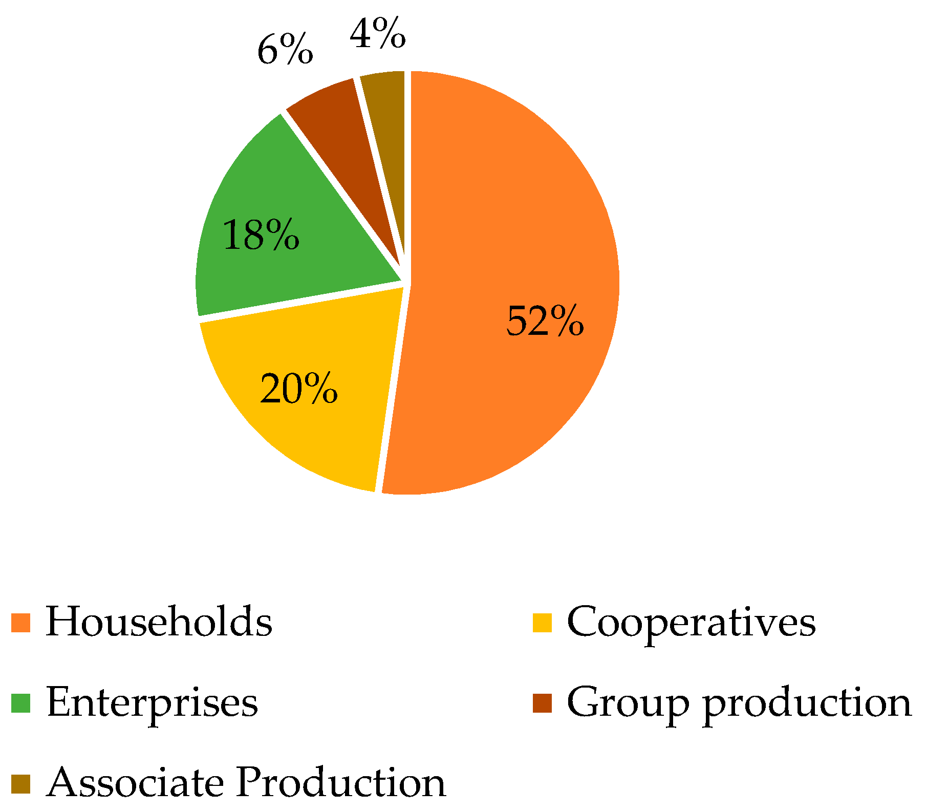Sustainability 10 04485 g005 Sustainability 10 04485 g005