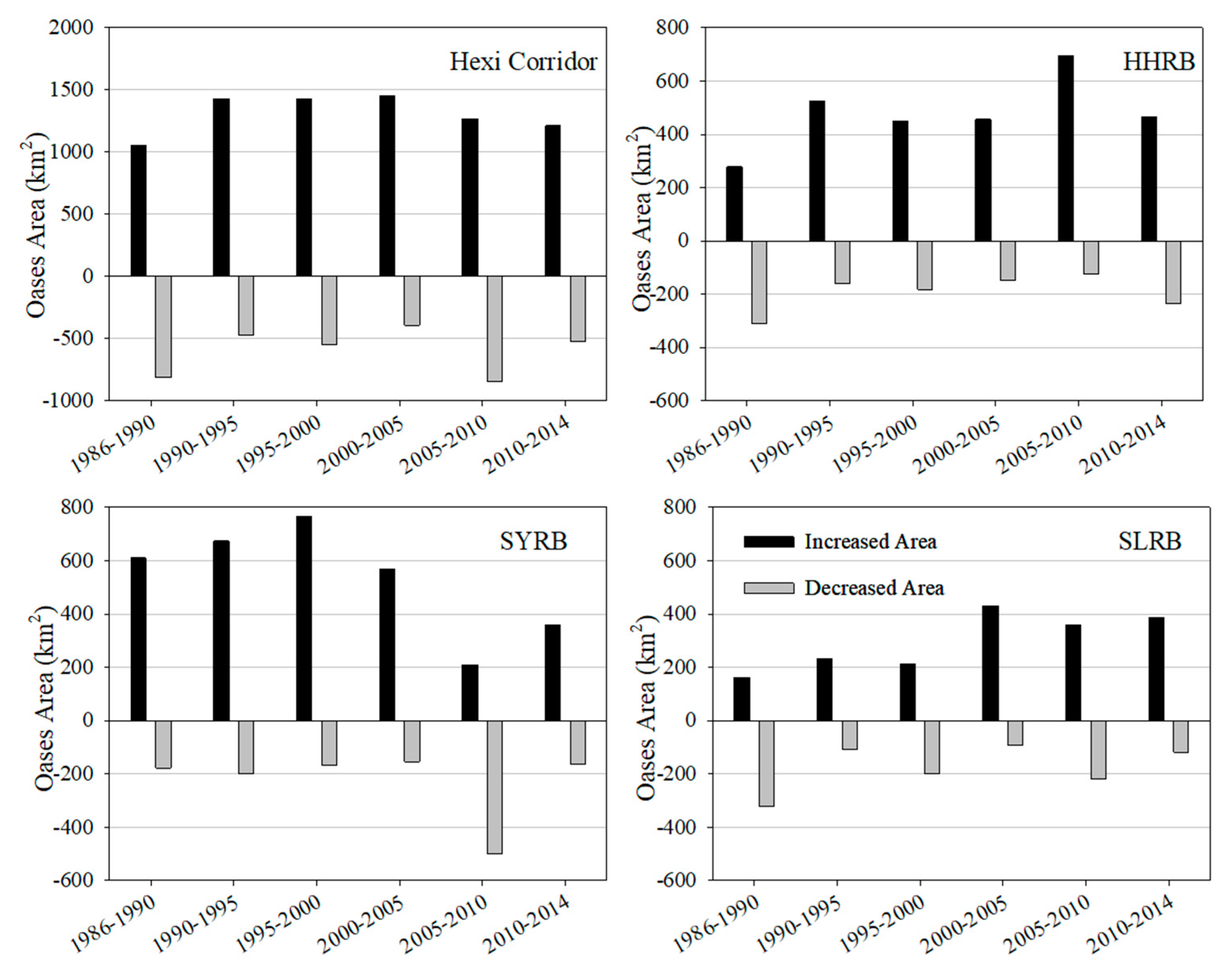Sustainability 10 04489 g003 Sustainability 10 04489 g003
