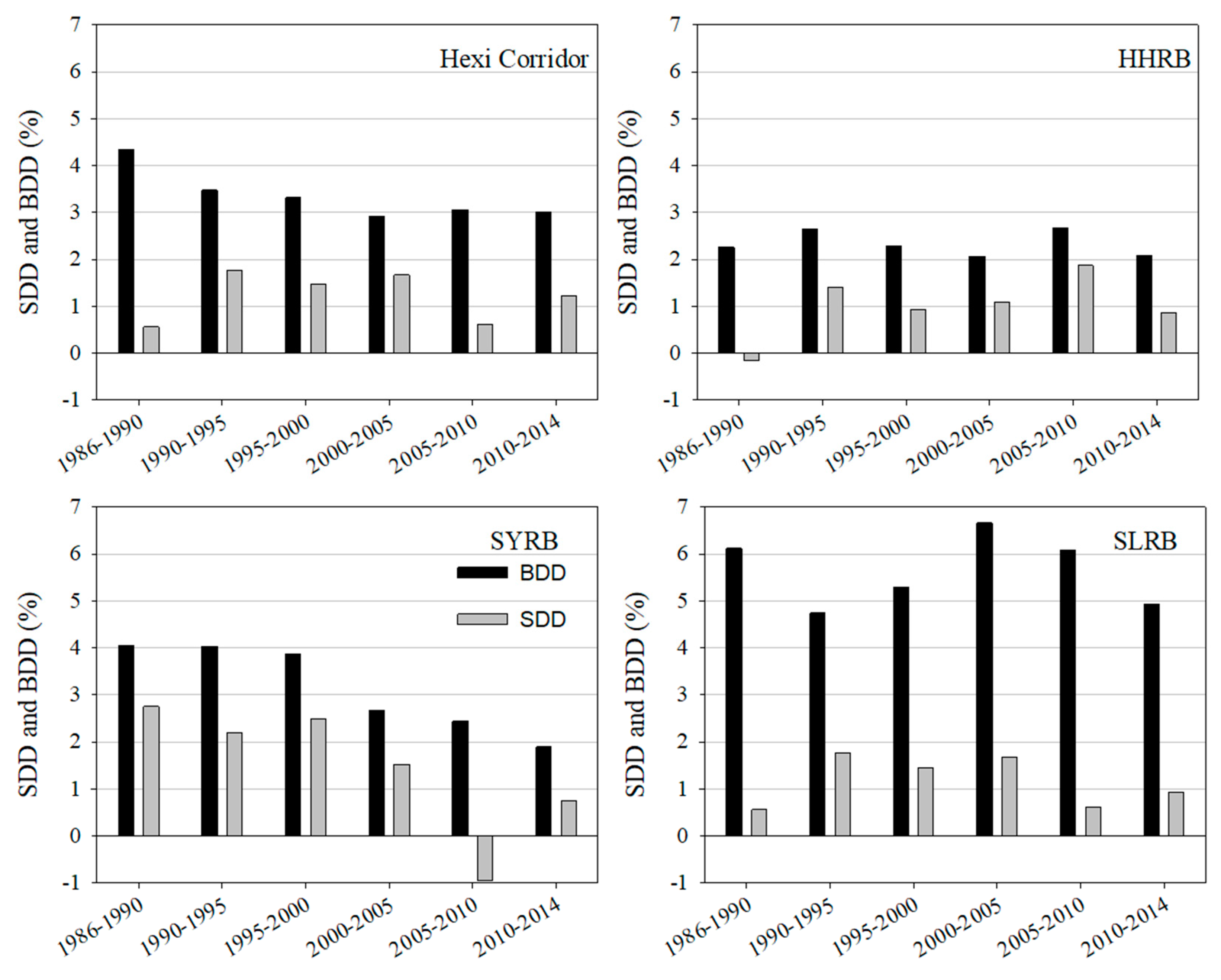 Sustainability 10 04489 g004 Sustainability 10 04489 g004