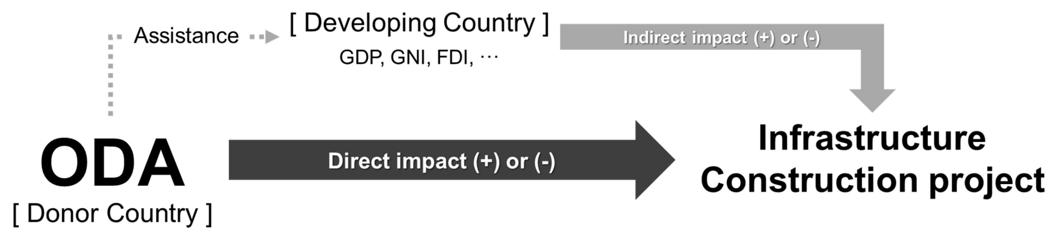 Sustainability 10 04491 g005
