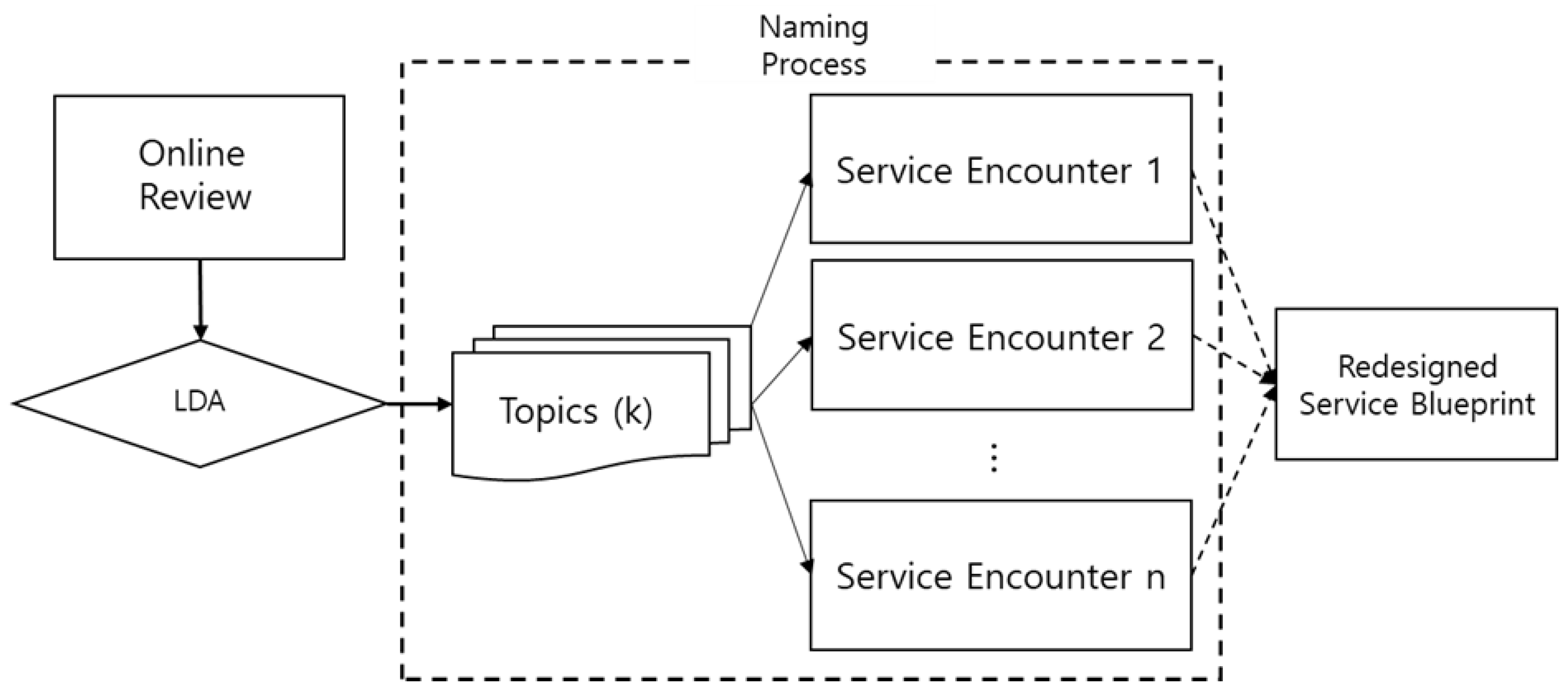 Sustainability 10 04492 g001