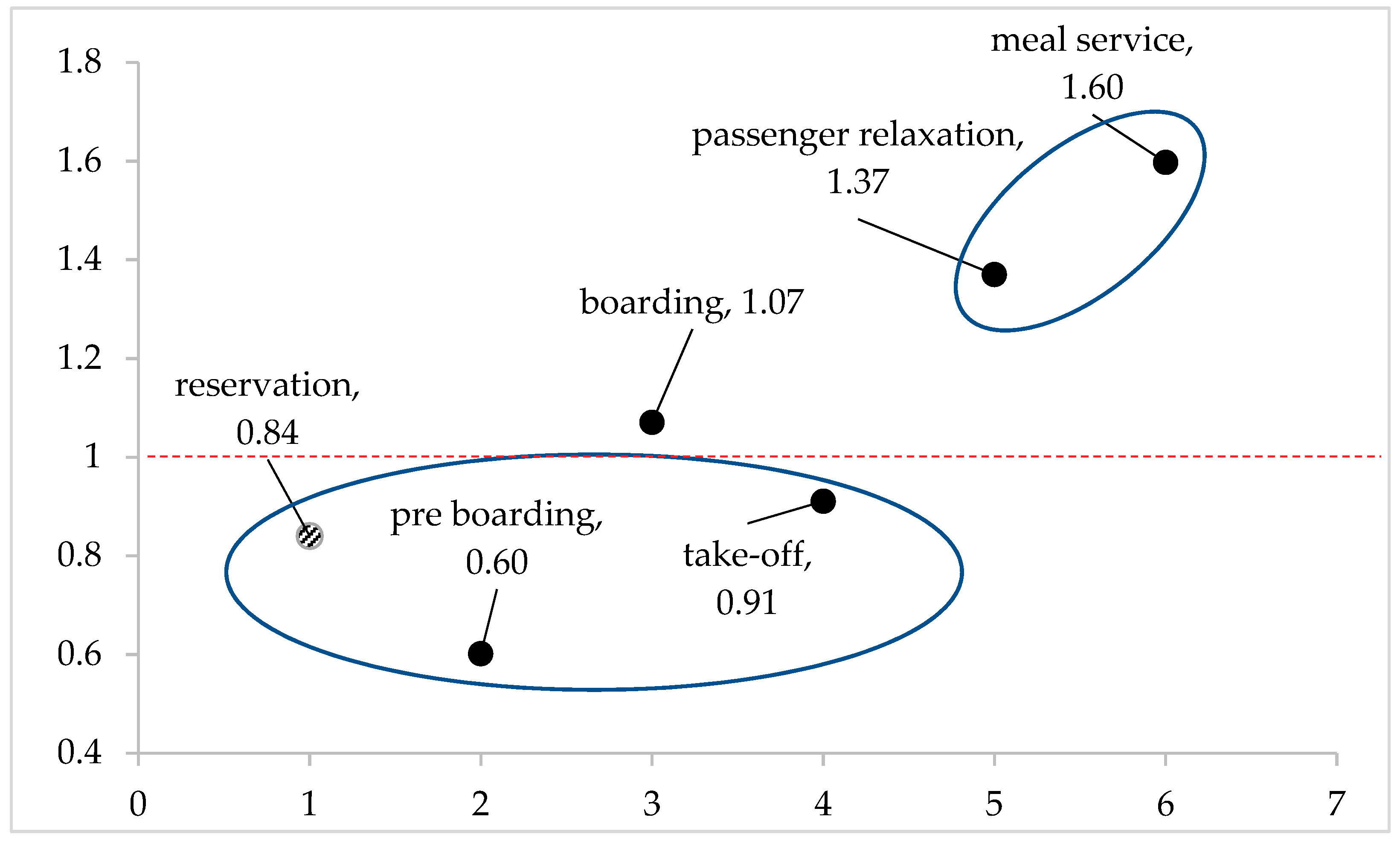 Sustainability 10 04492 g004
