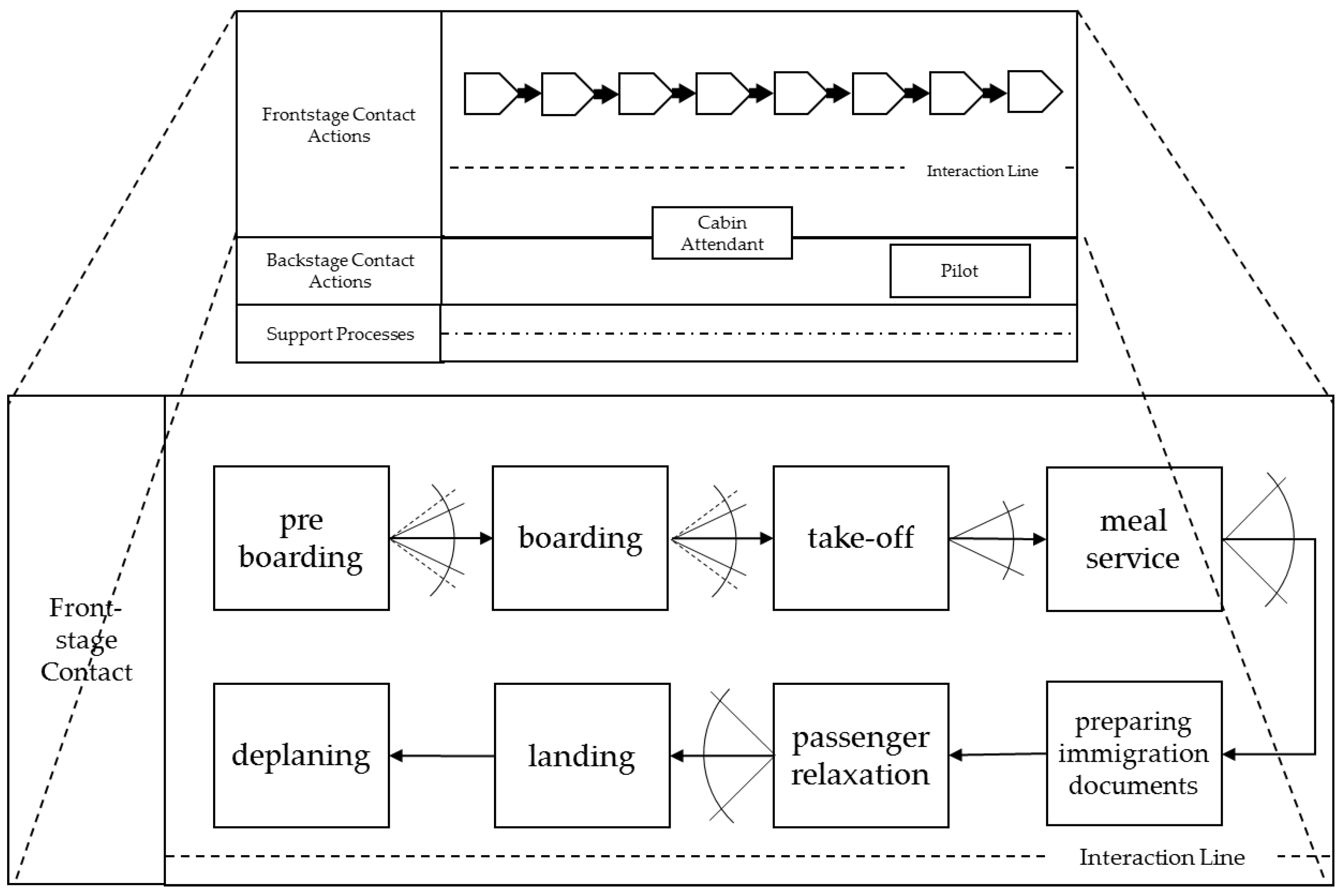 Sustainability 10 04492 g006