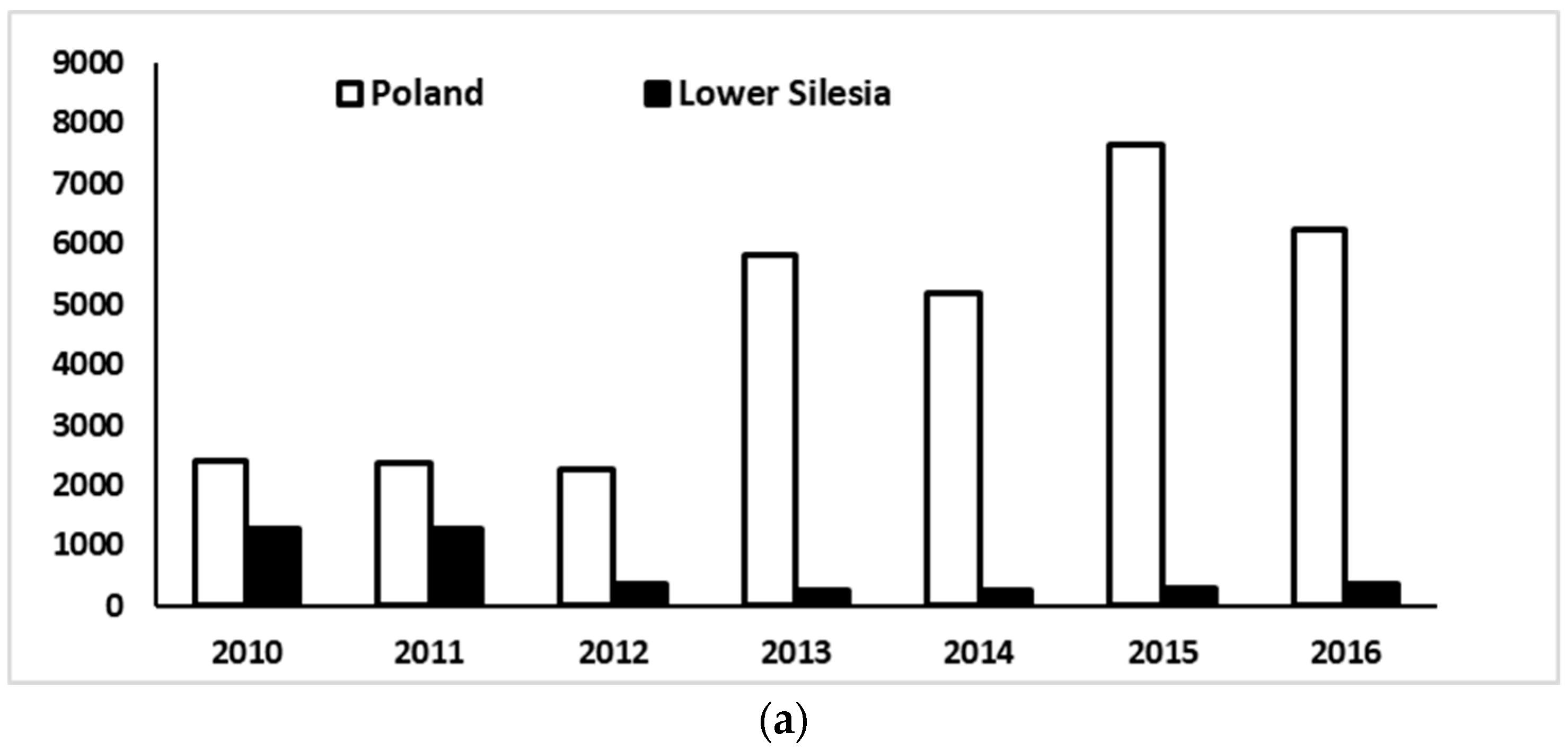 Sustainability 10 04493 g003a Sustainability 10 04493 g003a