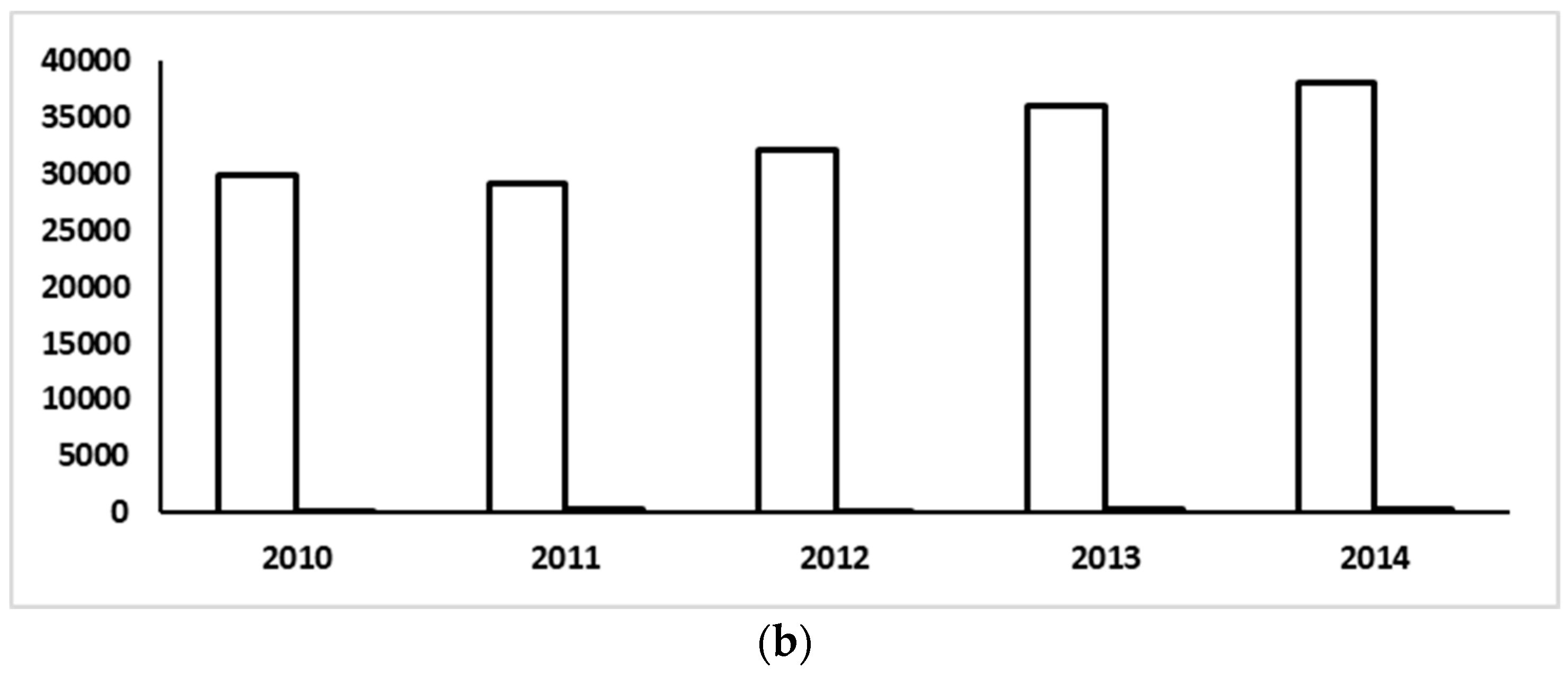 Sustainability 10 04493 g003b Sustainability 10 04493 g003b