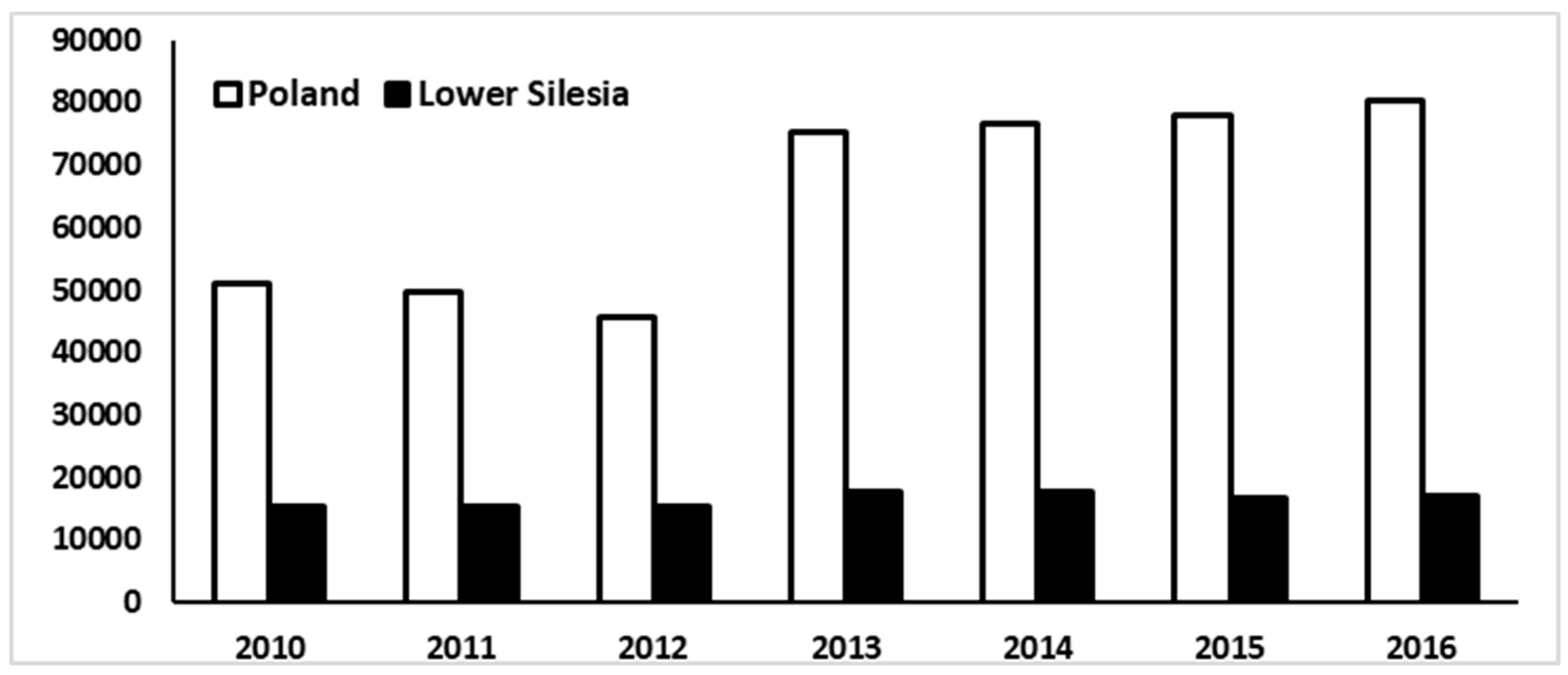 Sustainability 10 04493 g004 Sustainability 10 04493 g004