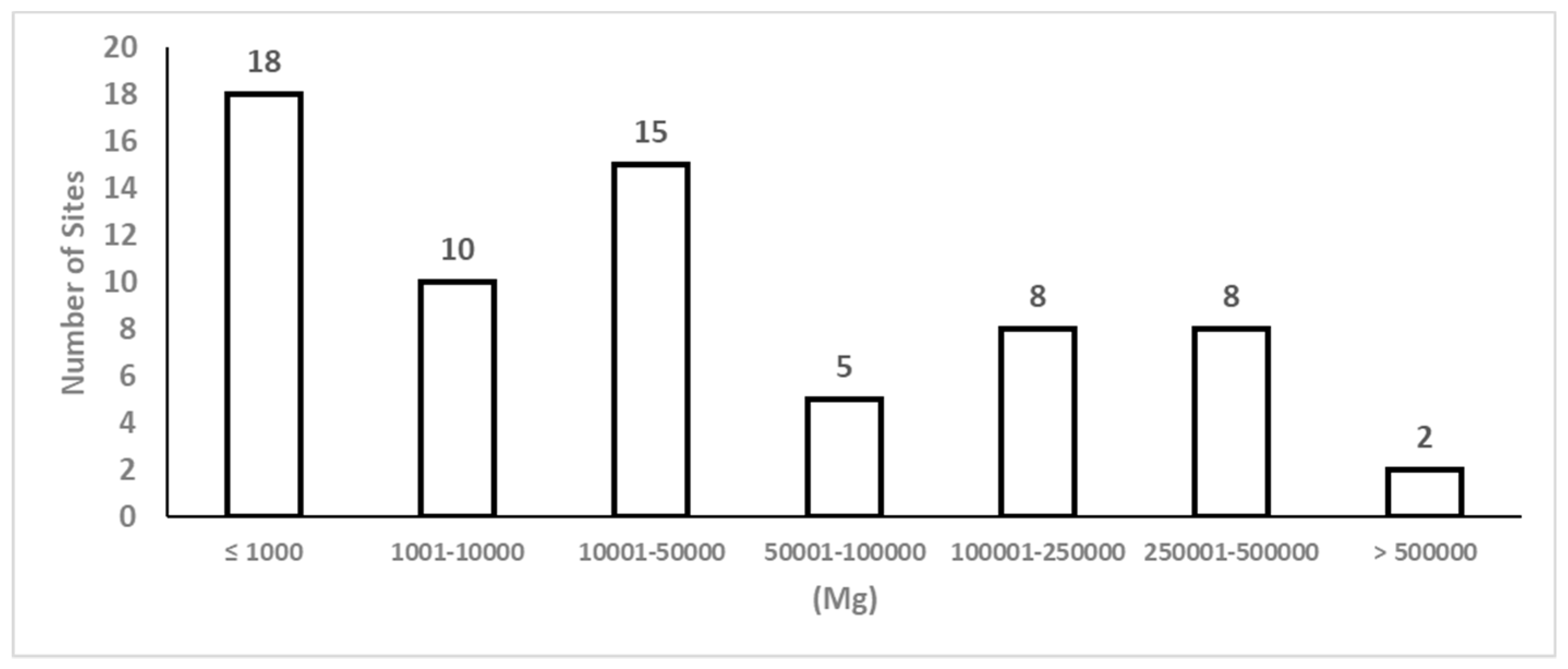 Sustainability 10 04493 g006 Sustainability 10 04493 g006