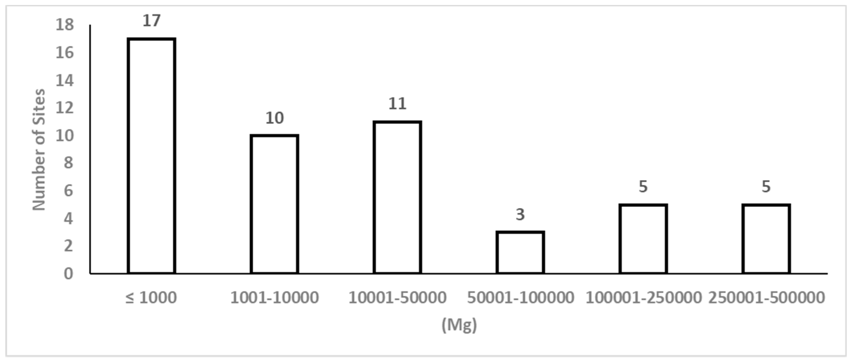Sustainability 10 04493 g010 Sustainability 10 04493 g010