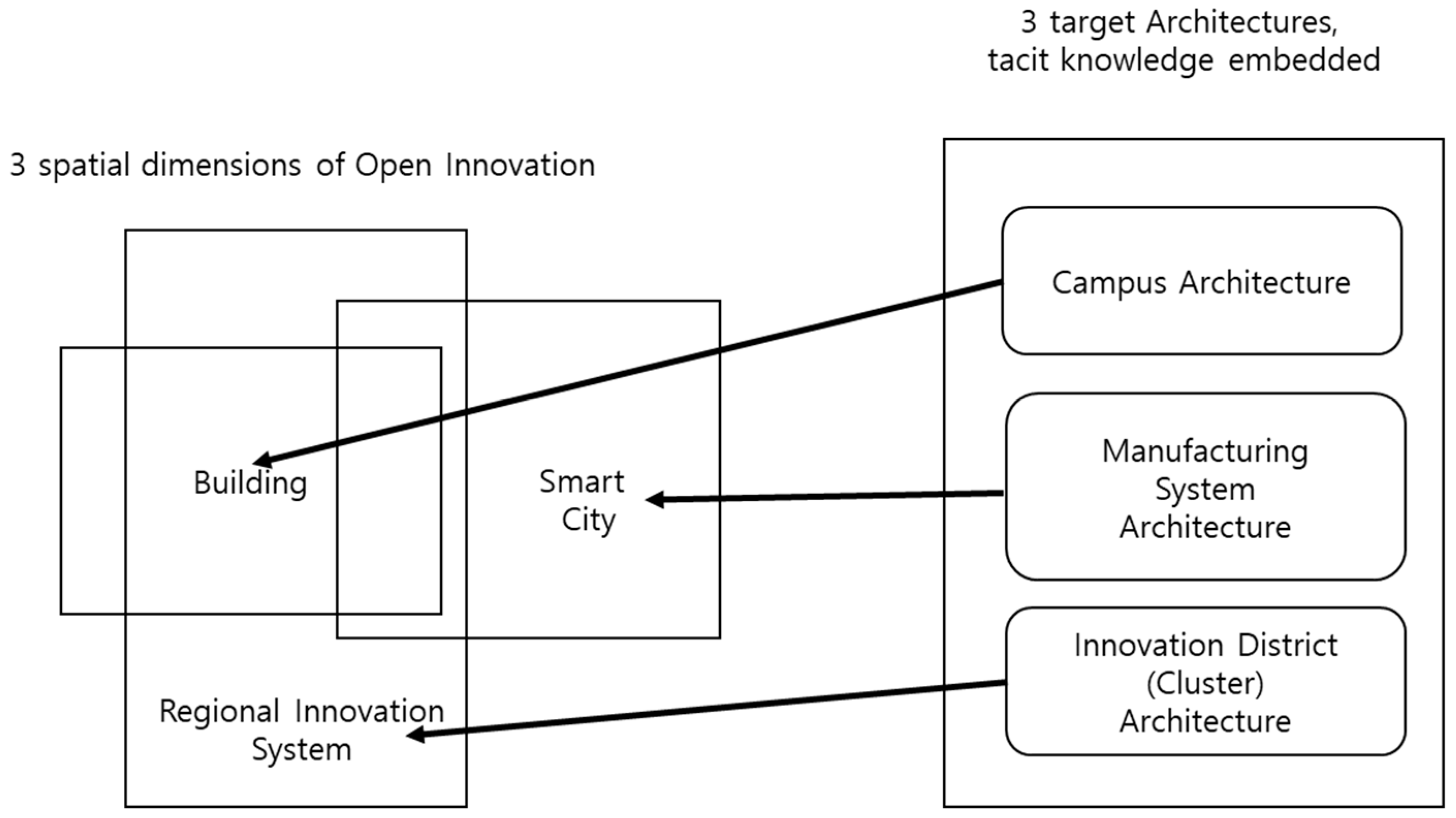Sustainability | Free Full-Text | Architectural Design and Open ...