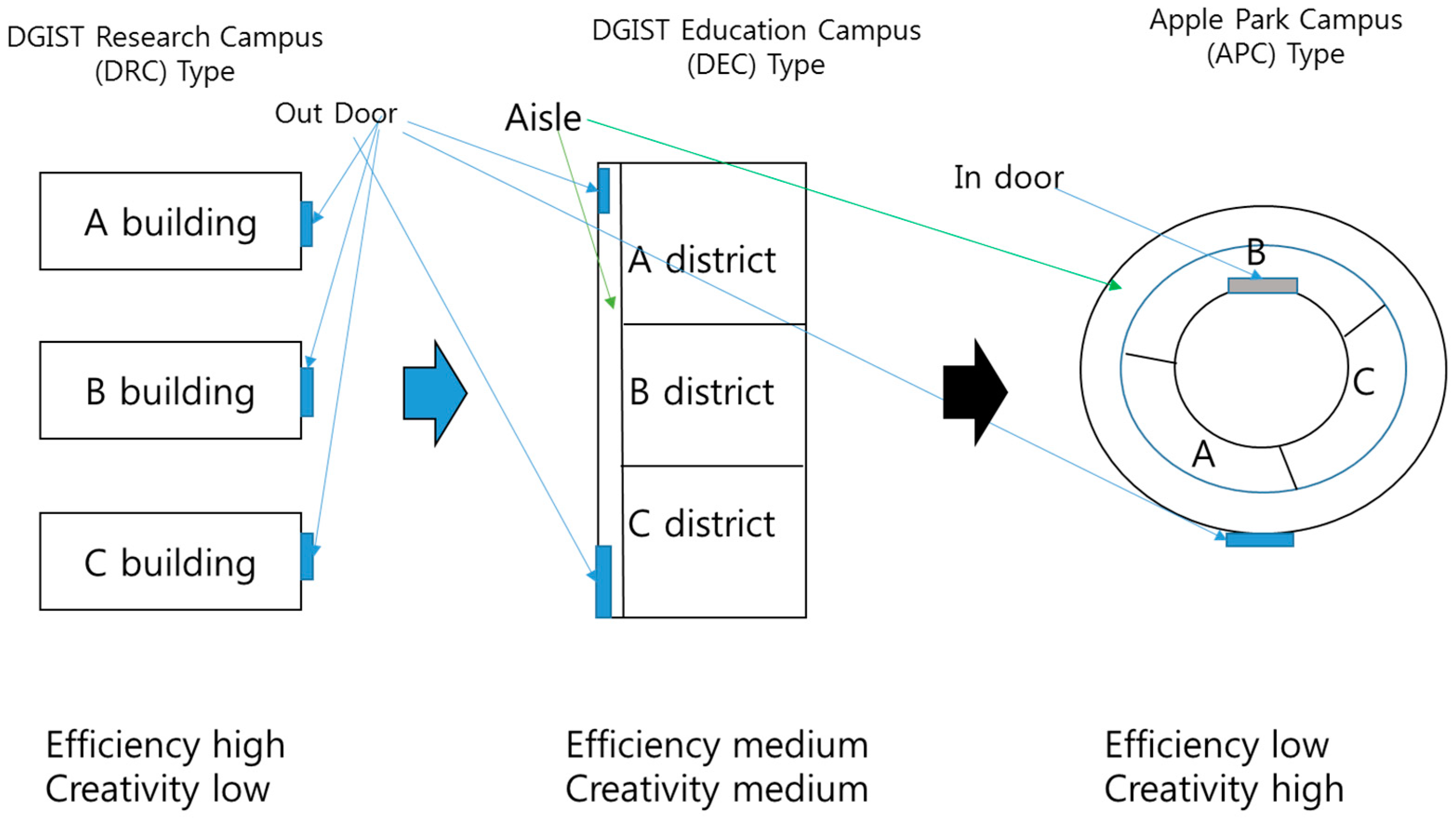 Sustainability 10 04495 g010 Sustainability 10 04495 g010