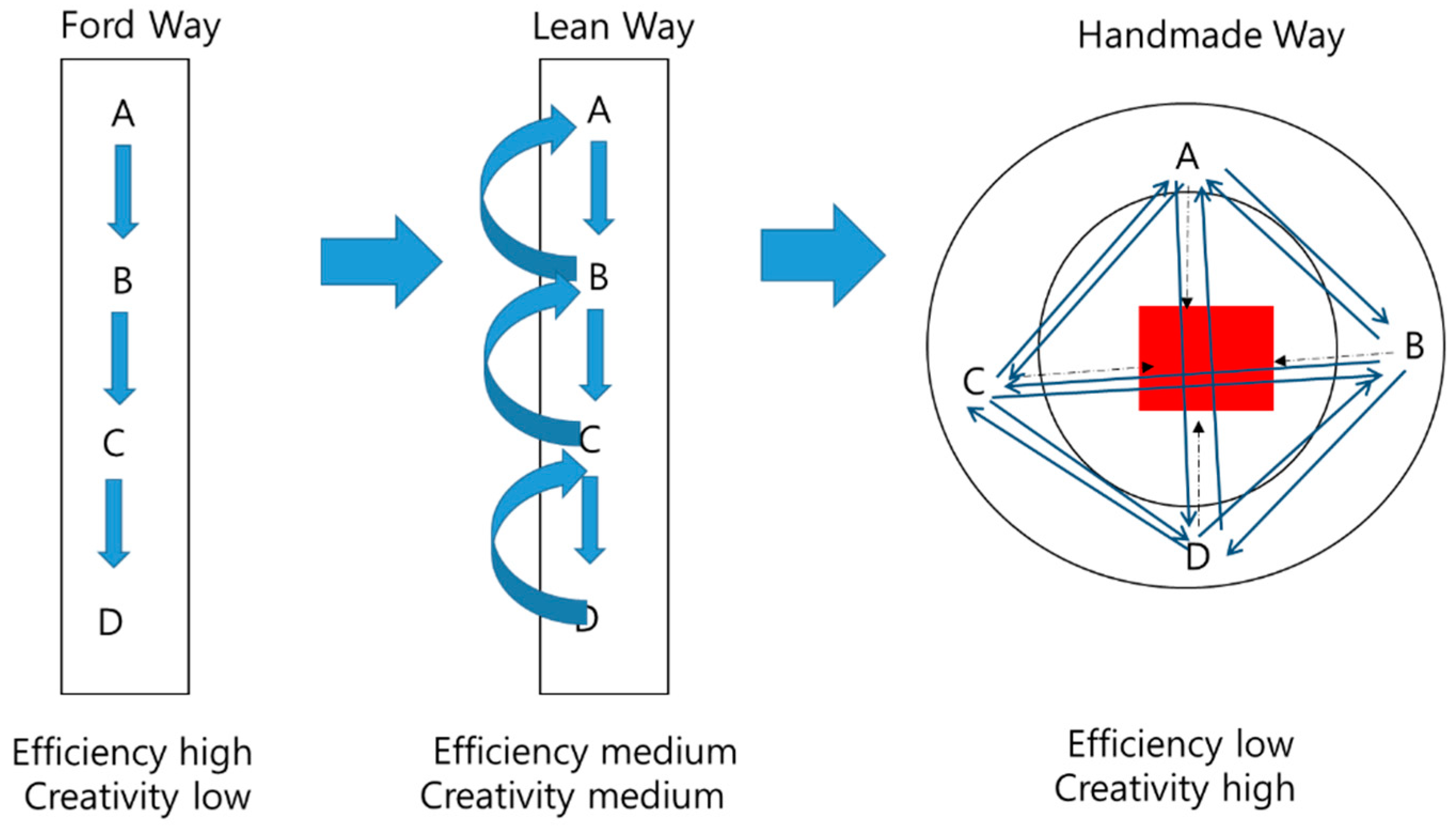 Sustainability 10 04495 g011 Sustainability 10 04495 g011