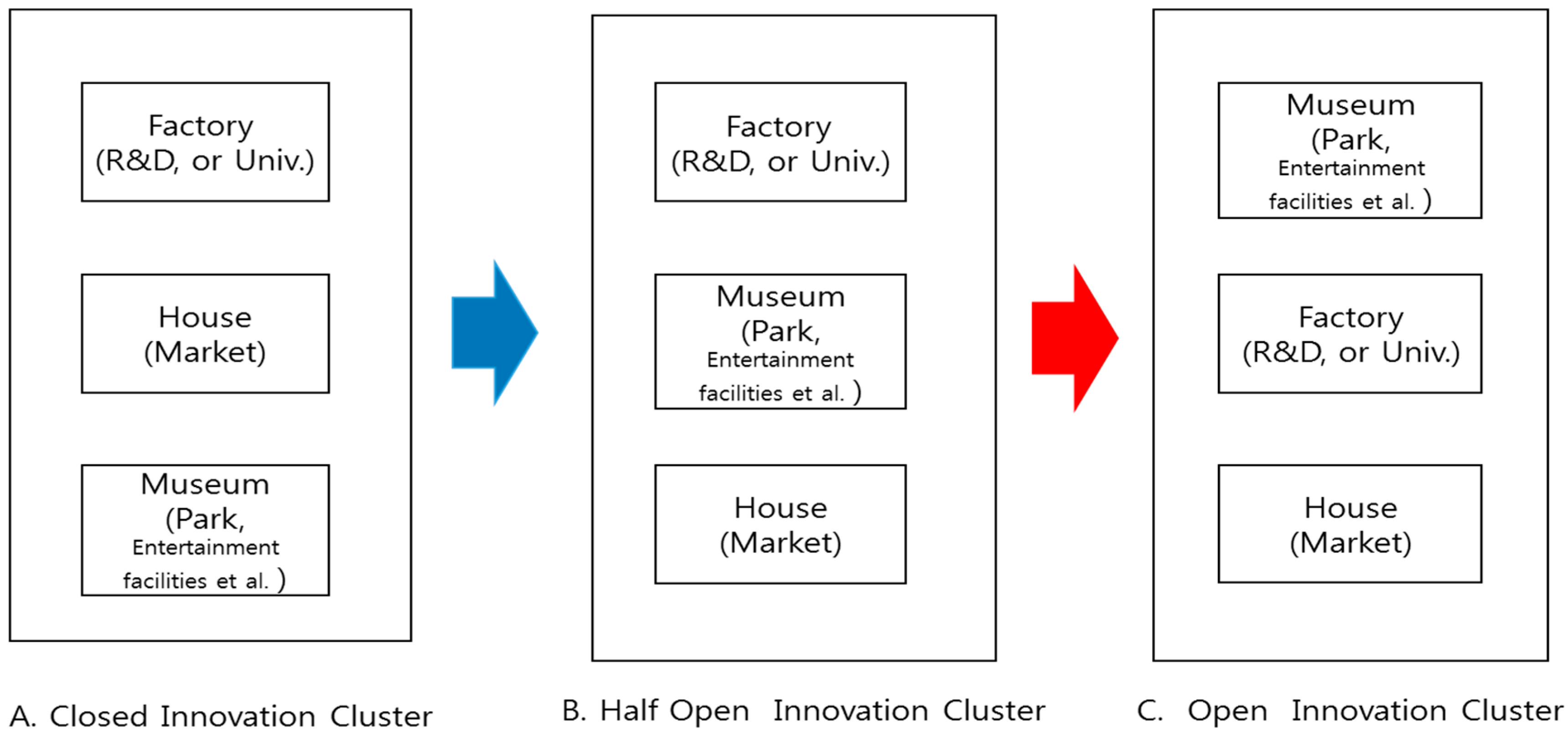 Sustainability 10 04495 g012 Sustainability 10 04495 g012