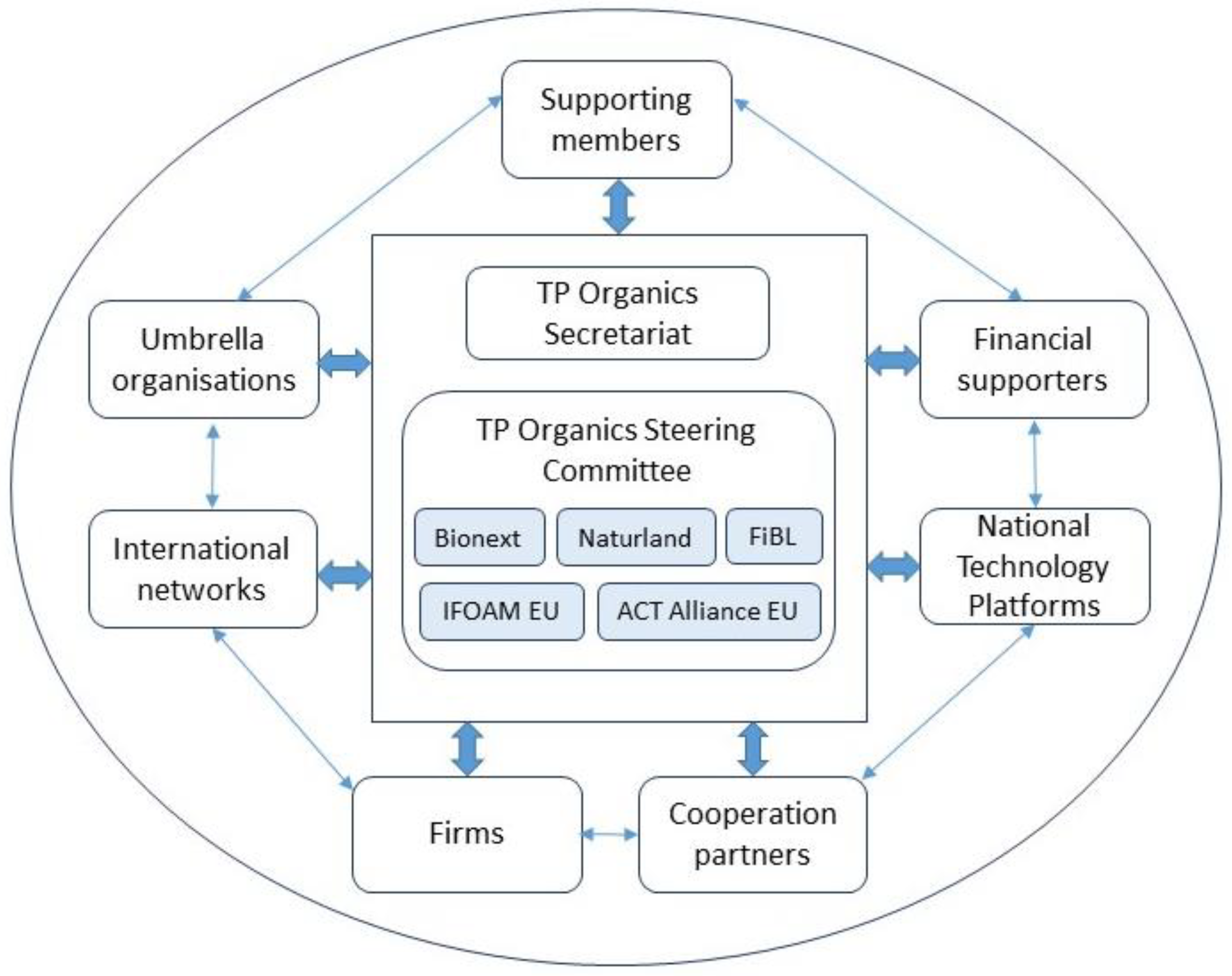 Sustainability 10 04497 g001