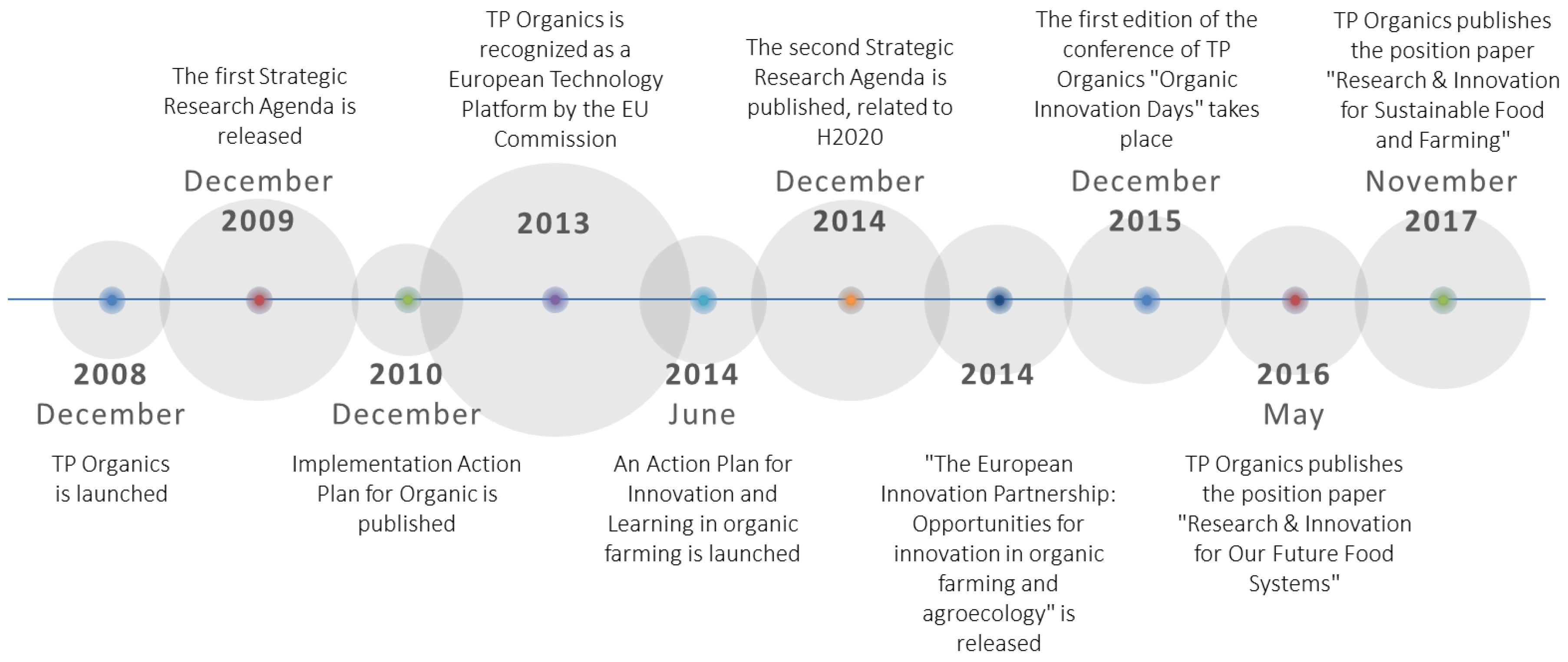 Sustainability 10 04497 g002
