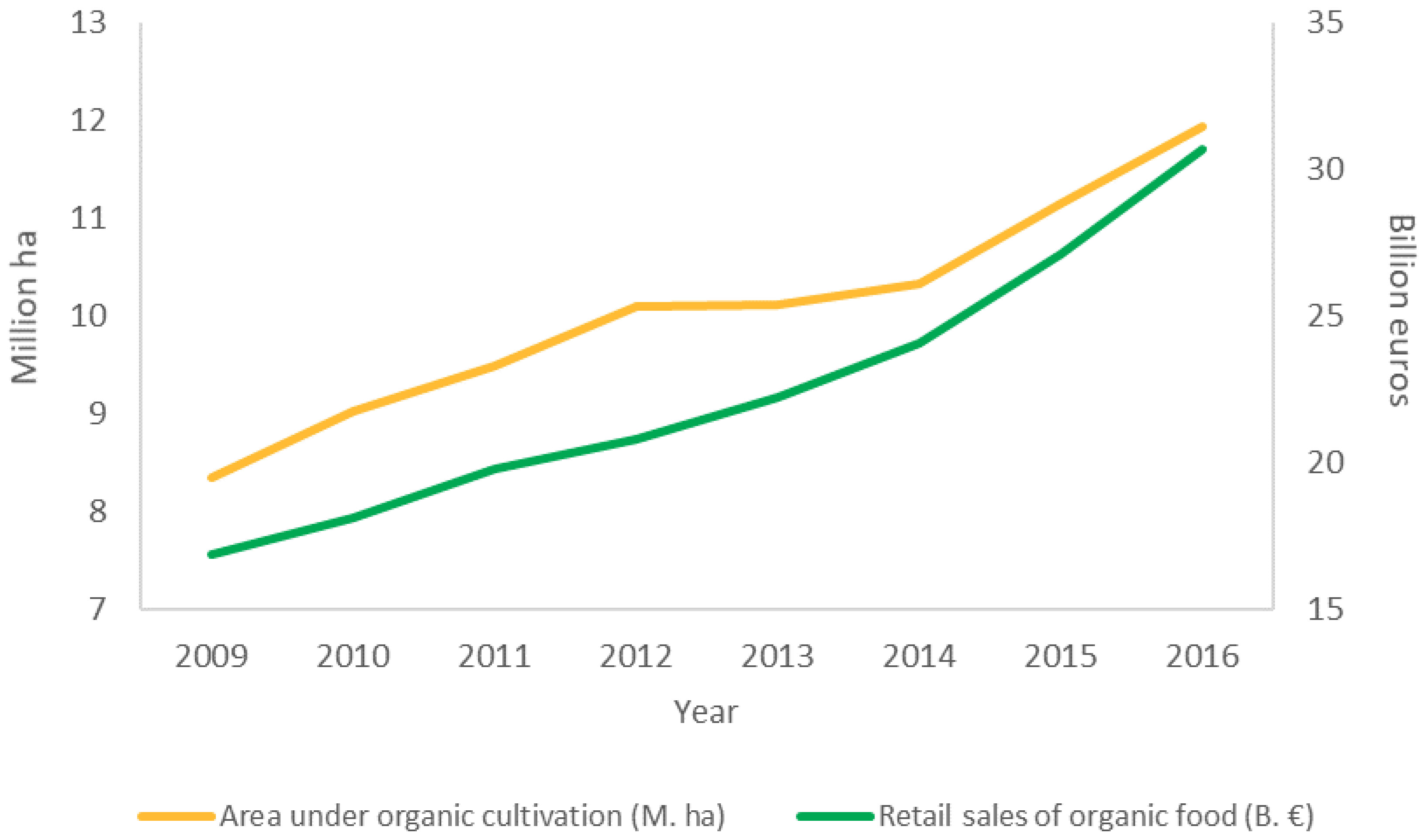 Sustainability 10 04497 g004