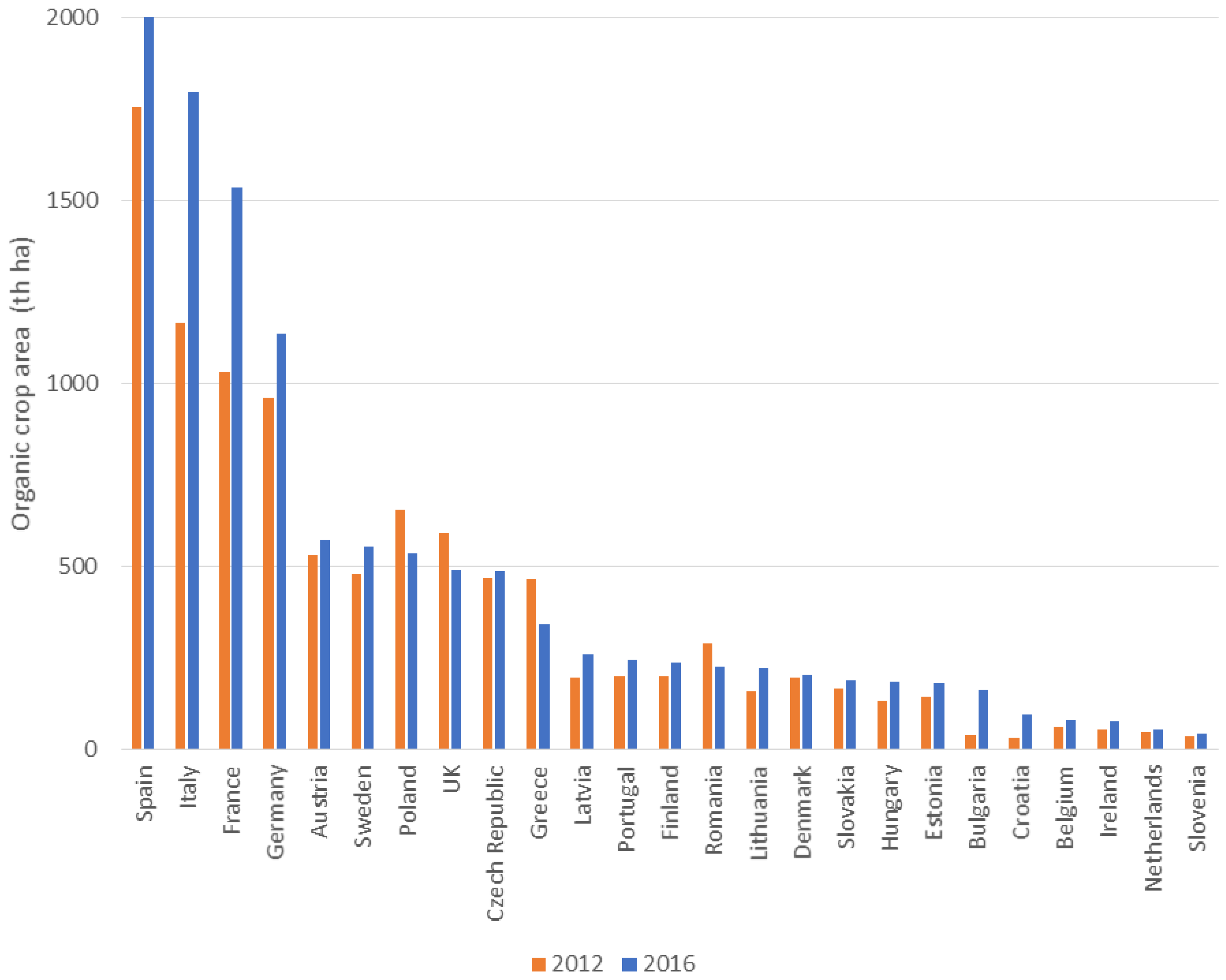 Sustainability 10 04497 g008