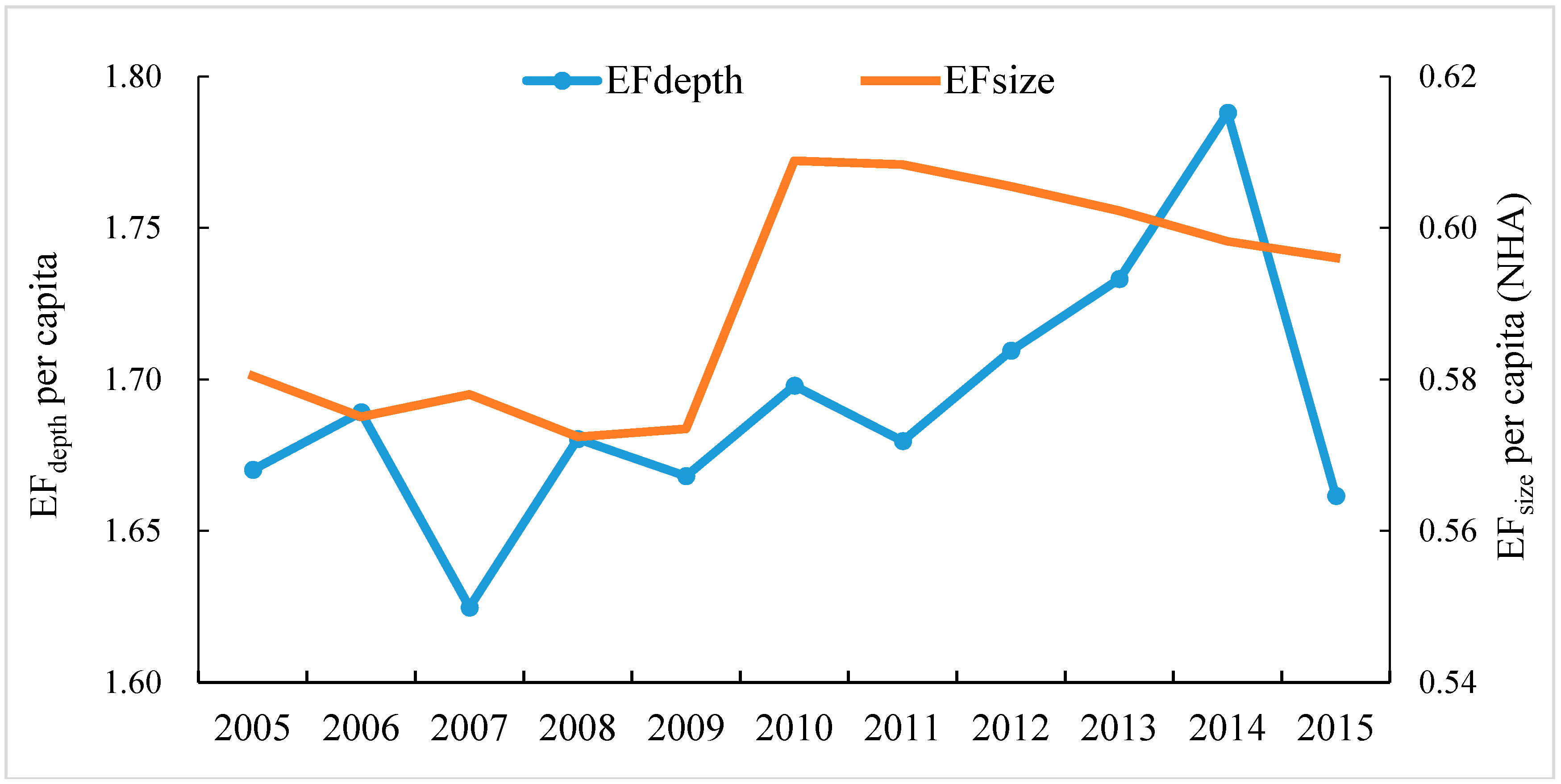 Sustainability 10 04498 g005
