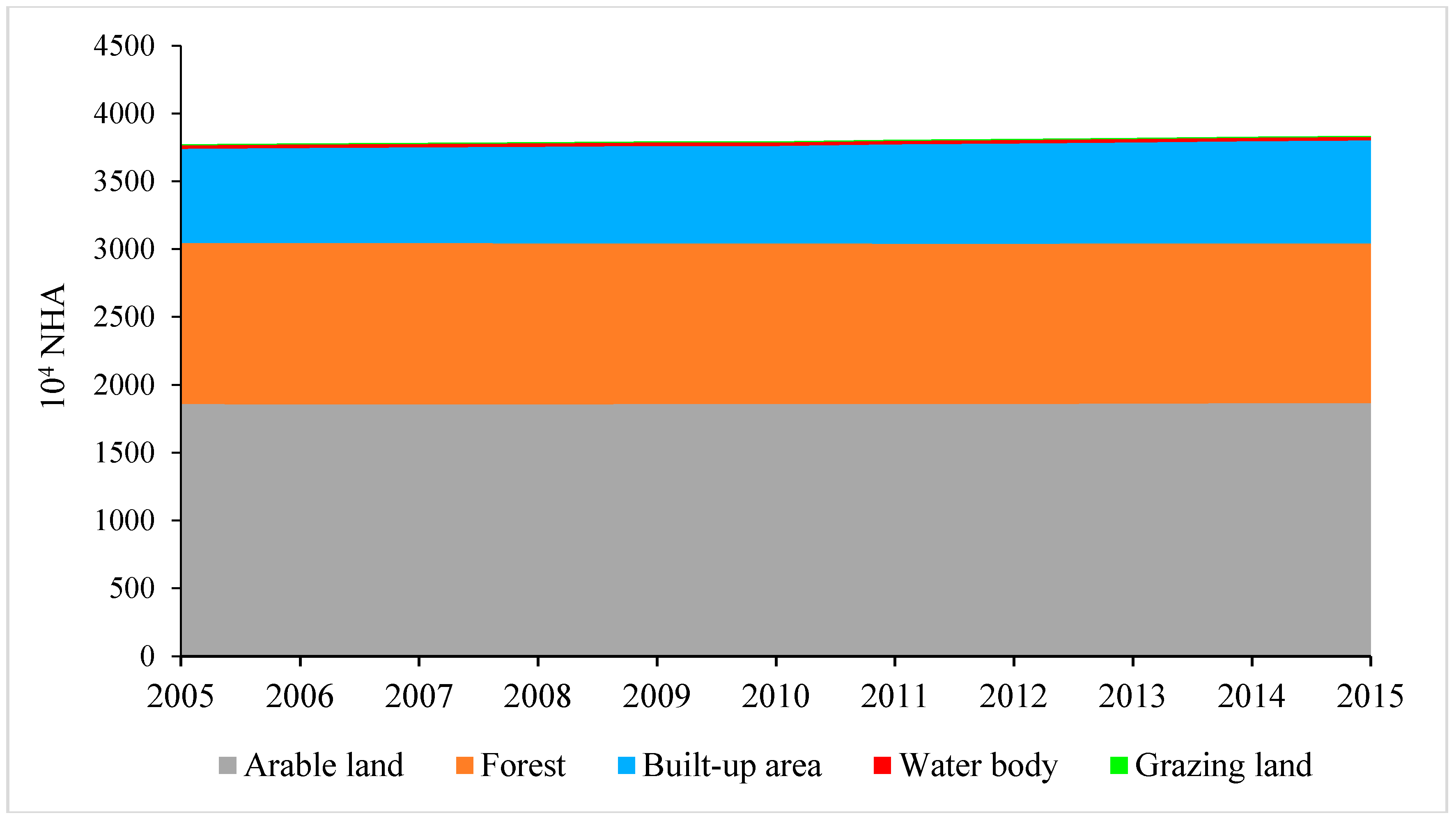 Sustainability 10 04498 g0a1