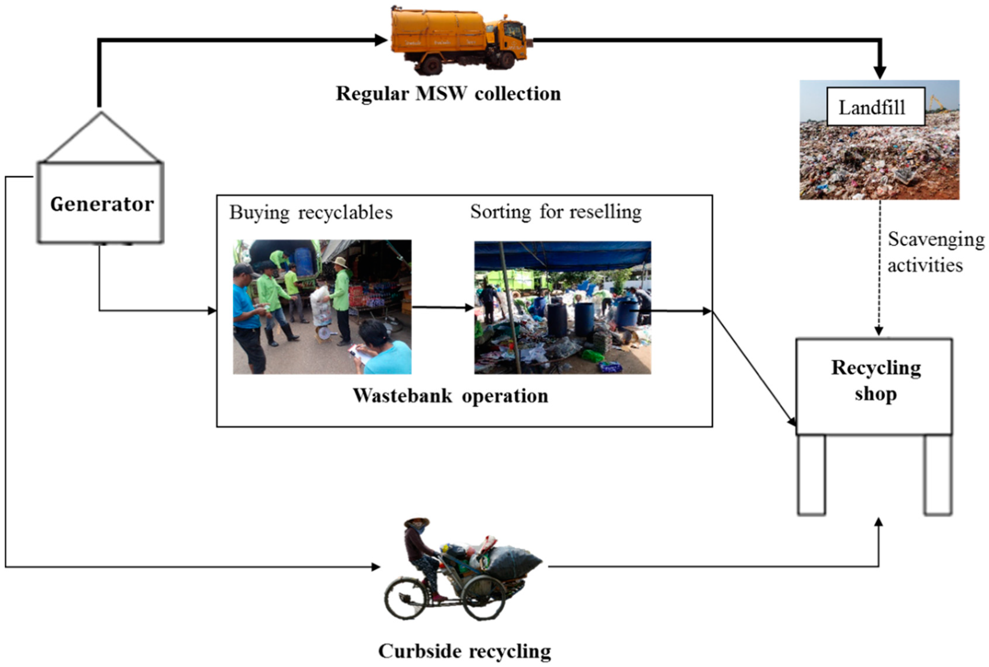 Sustainability 10 04500 g002 Sustainability 10 04500 g002