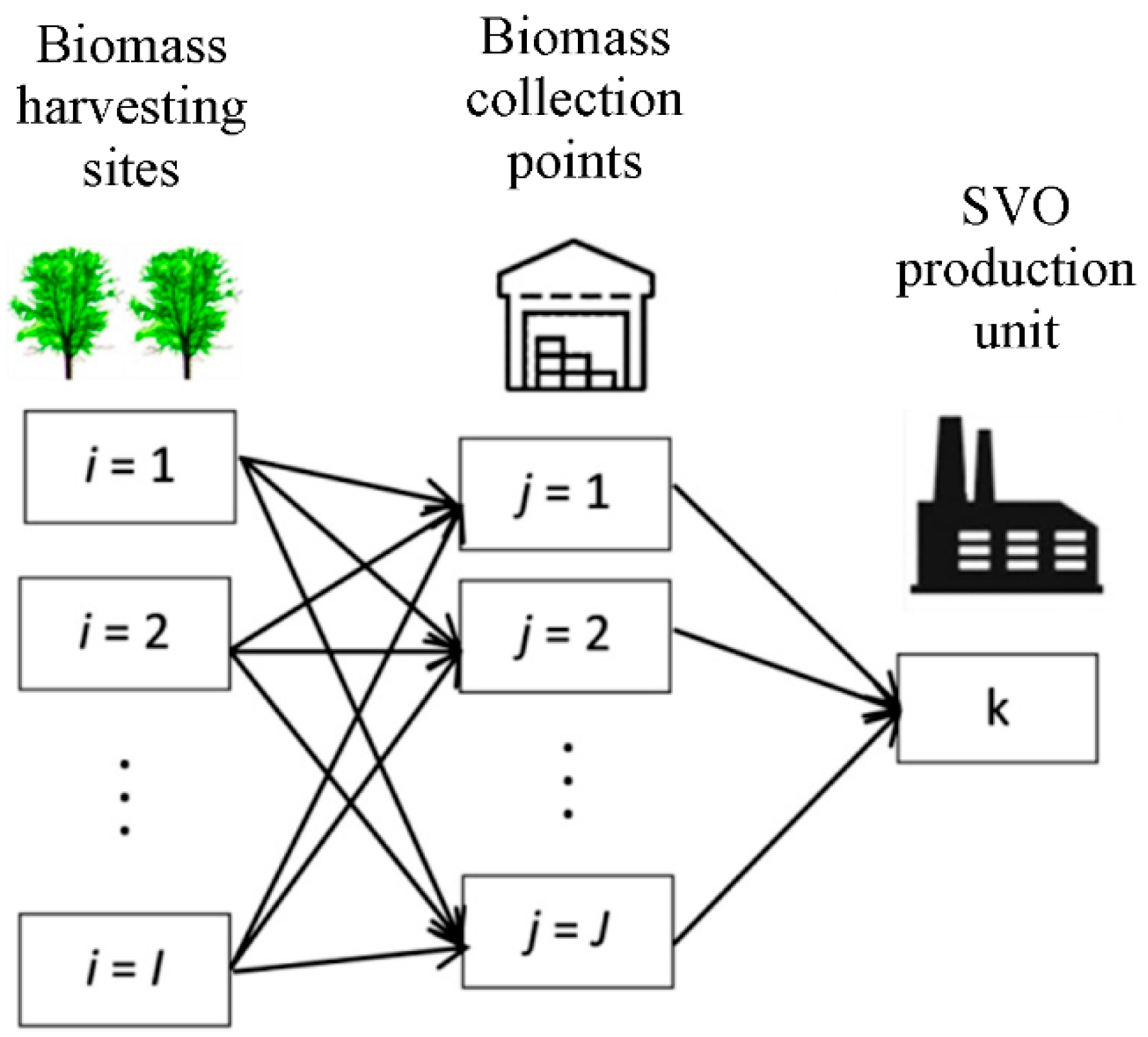 Sustainability 10 04501 g001