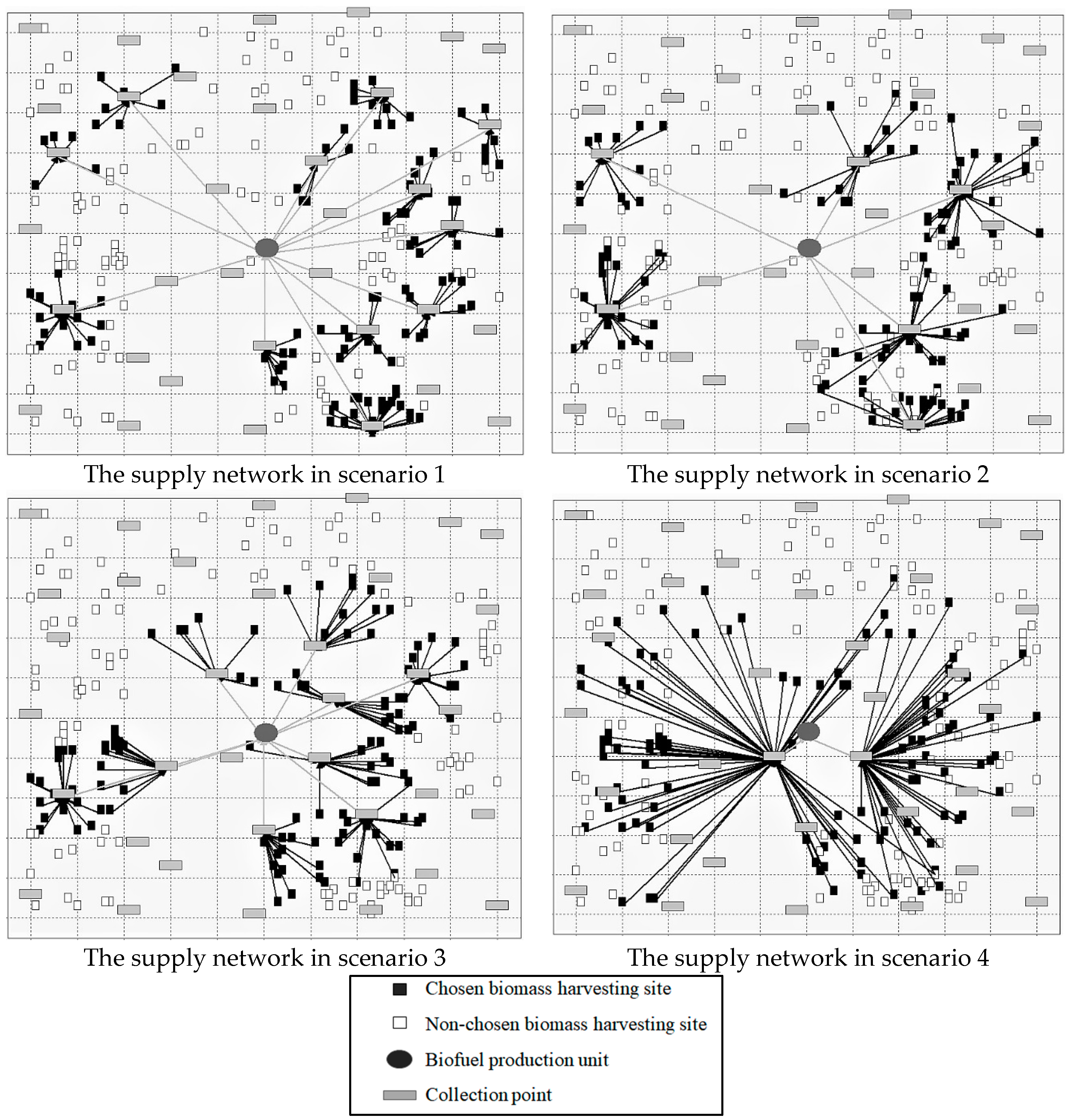 Sustainability 10 04501 g002