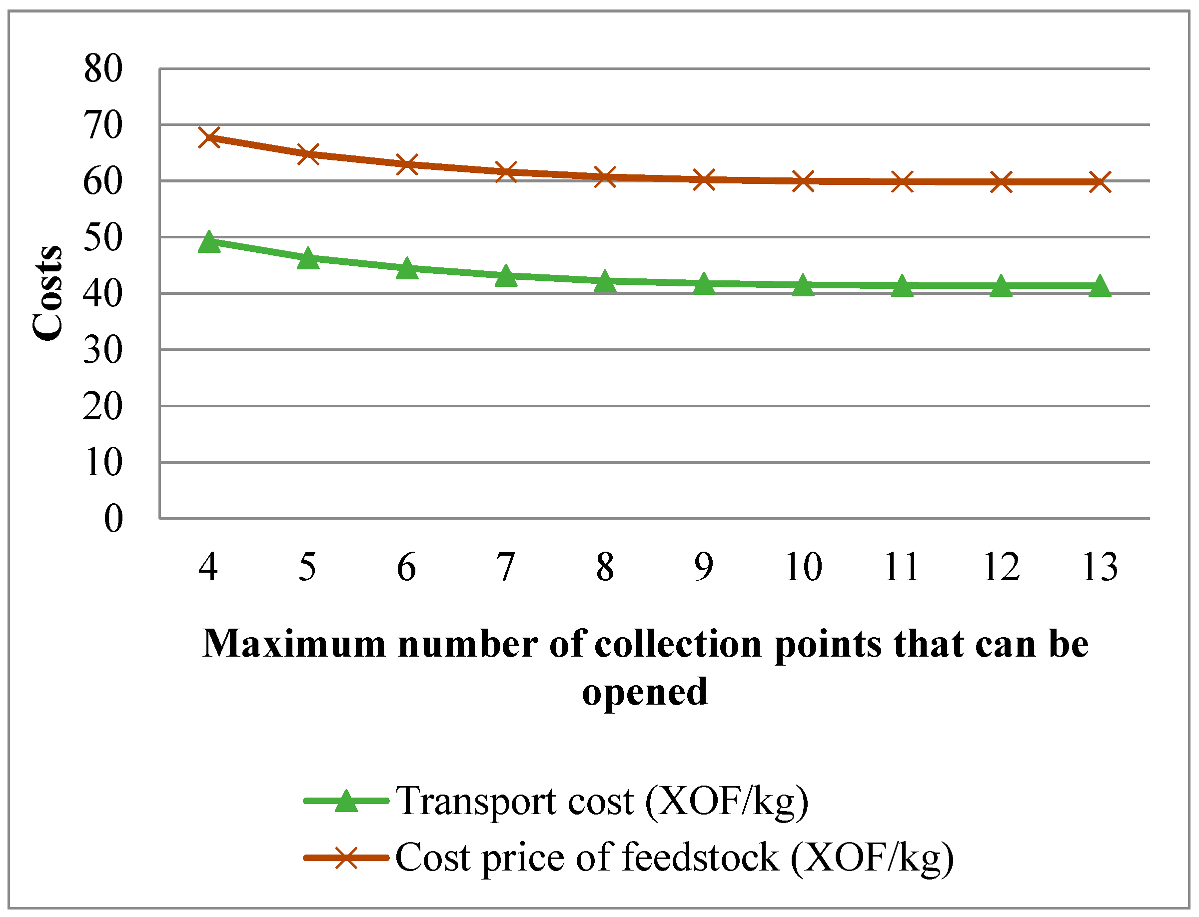 Sustainability 10 04501 g004