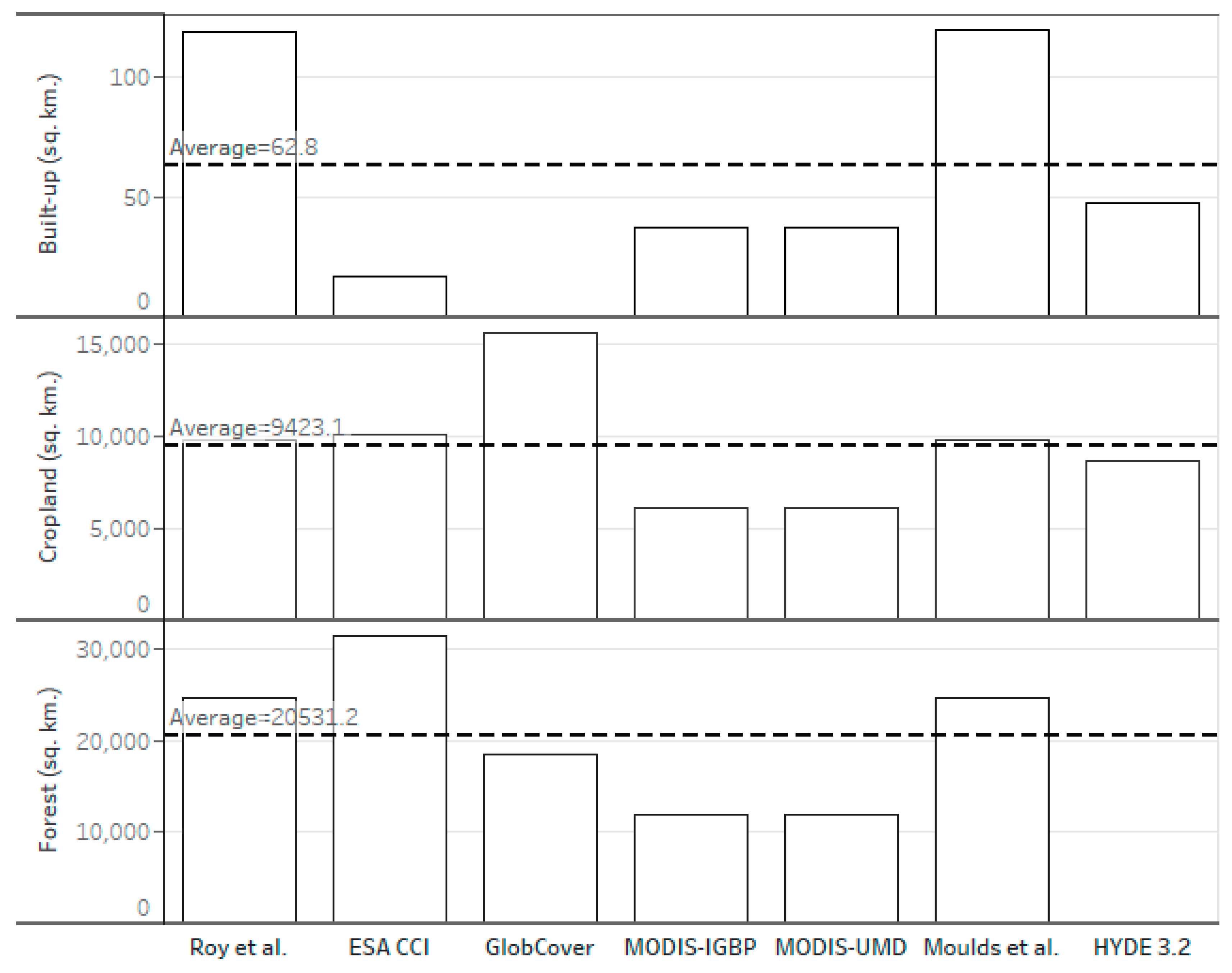 PDF) Ecosystem Services and Structure of Western Himalayan