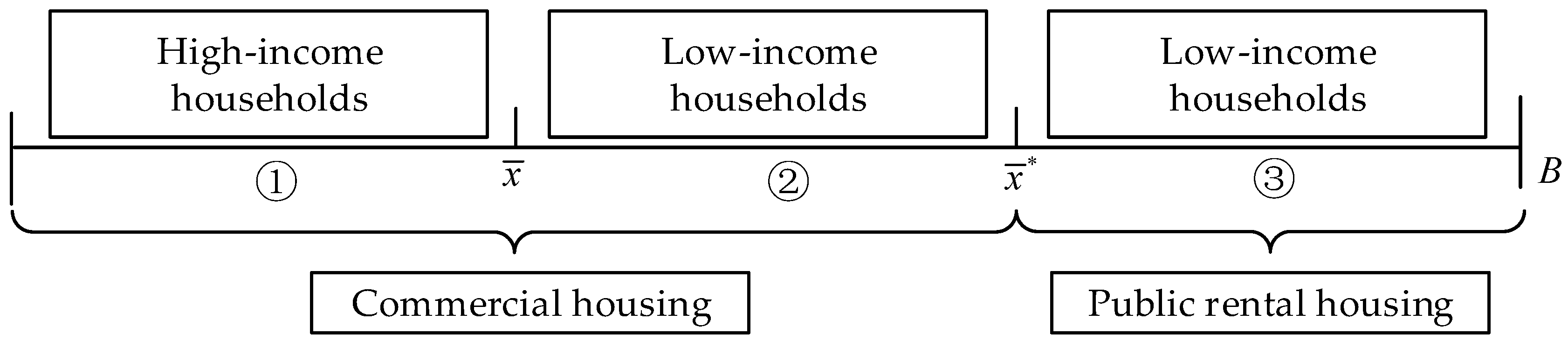Sustainability 10 04505 g001