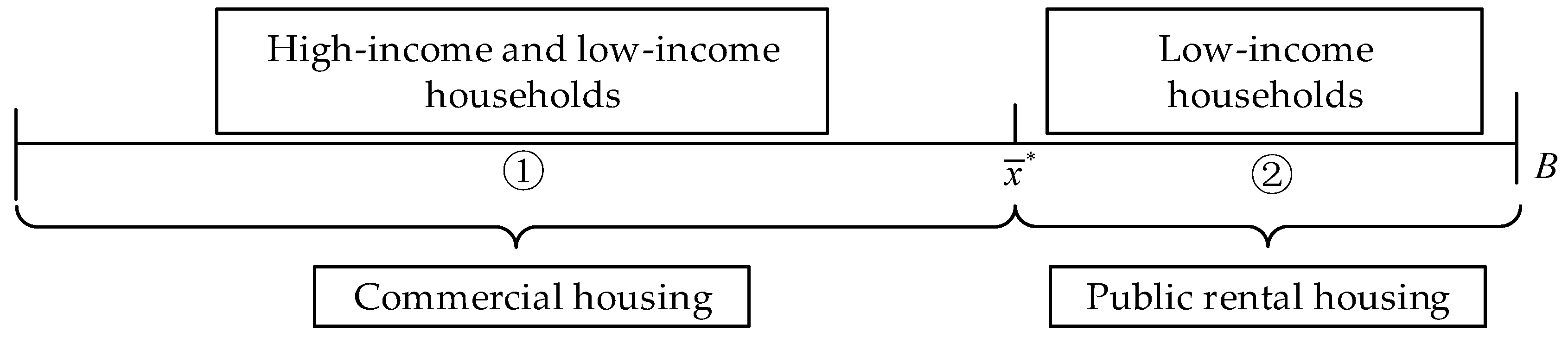 Sustainability 10 04505 g002
