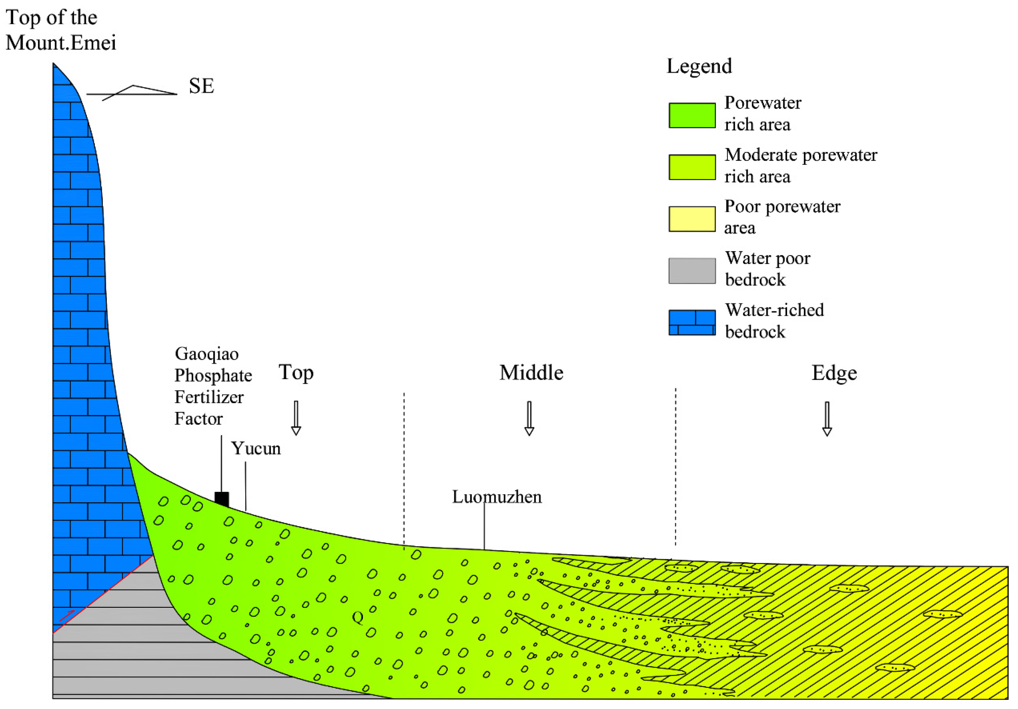 Sustainability 10 04507 g003 Sustainability 10 04507 g003