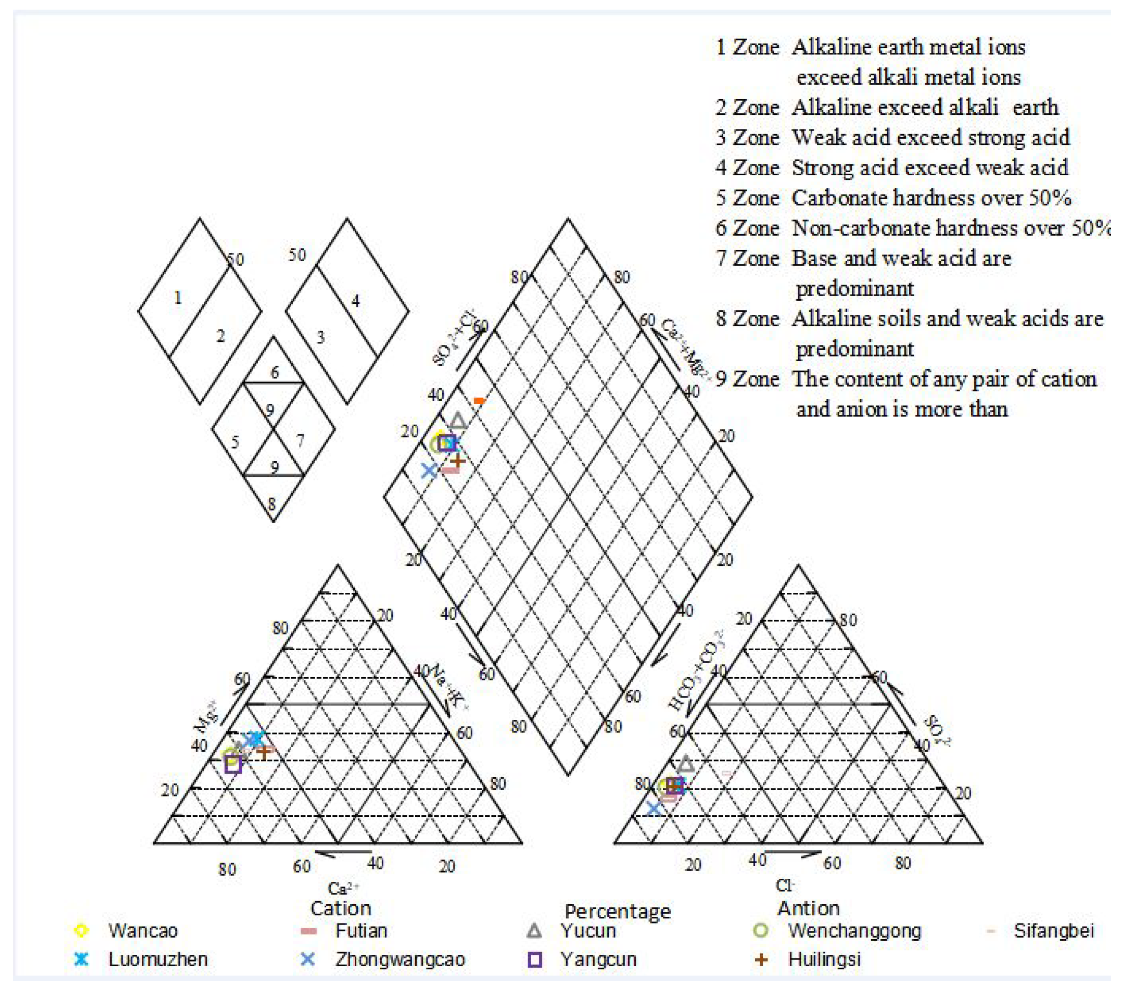 Sustainability 10 04507 g004 Sustainability 10 04507 g004